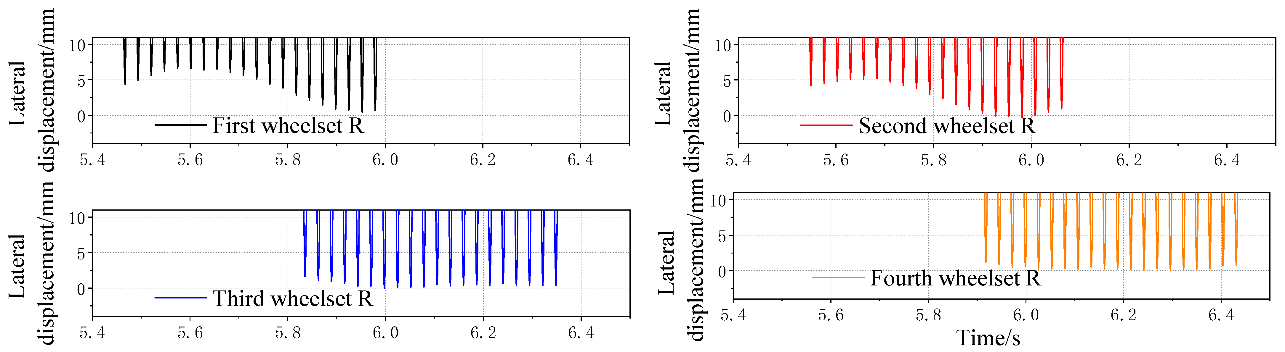 Sensors 23 05803 g018
