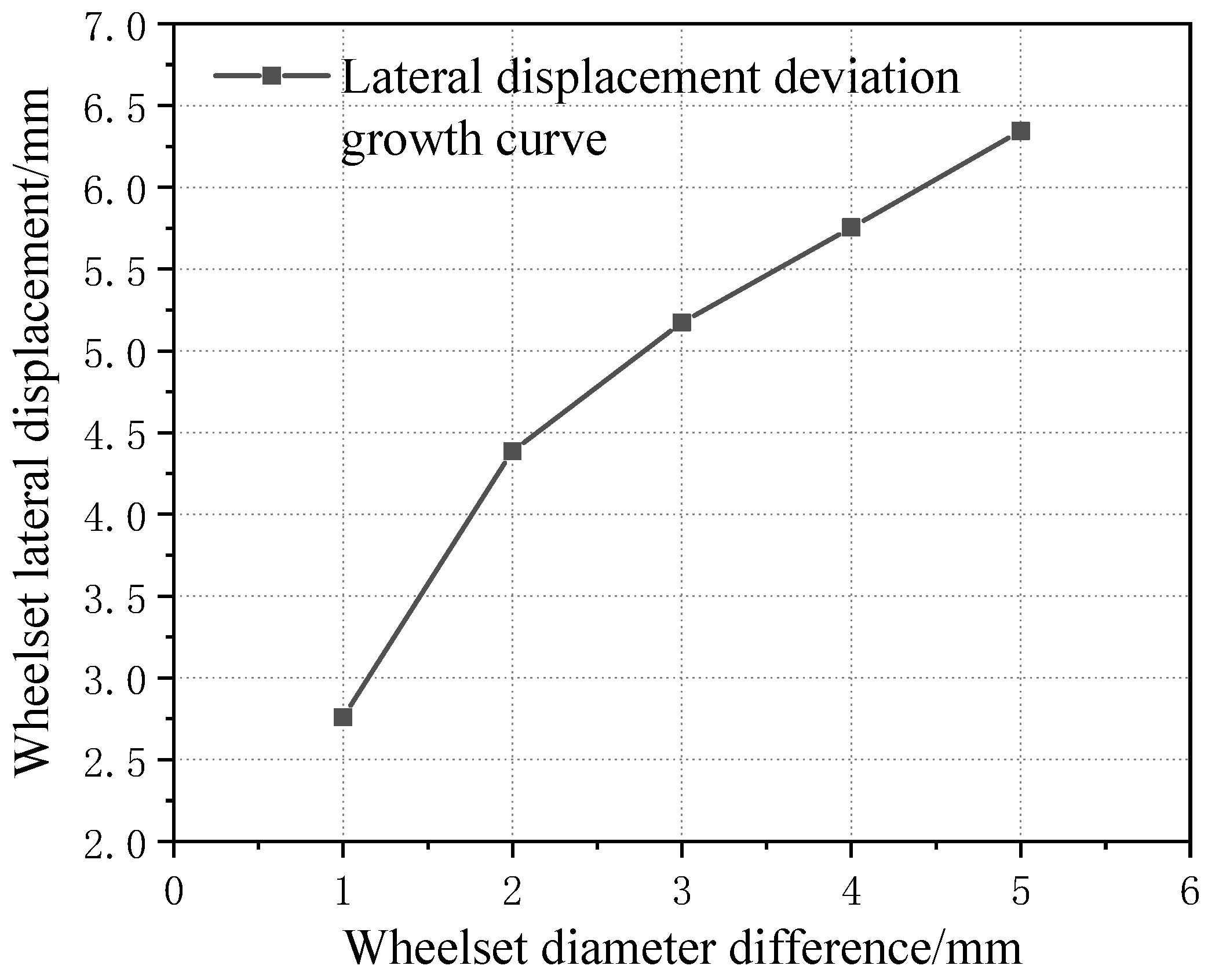Sensors 23 05803 g021