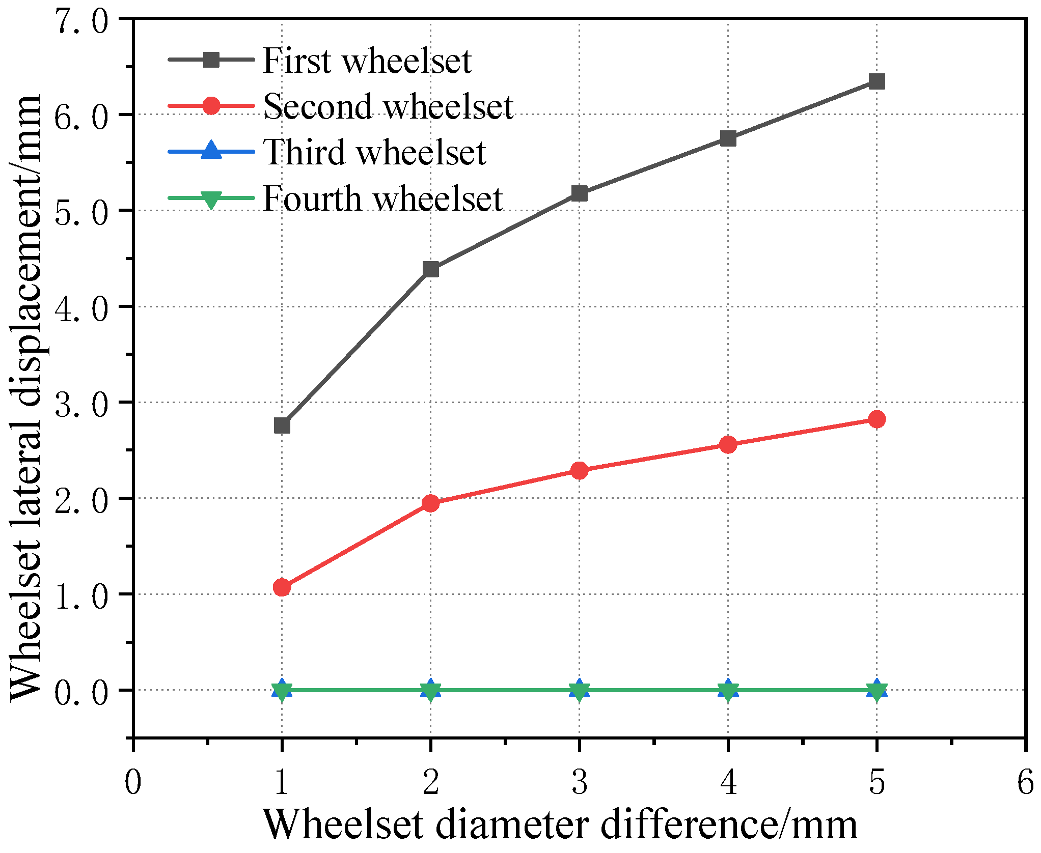 Sensors 23 05803 g022