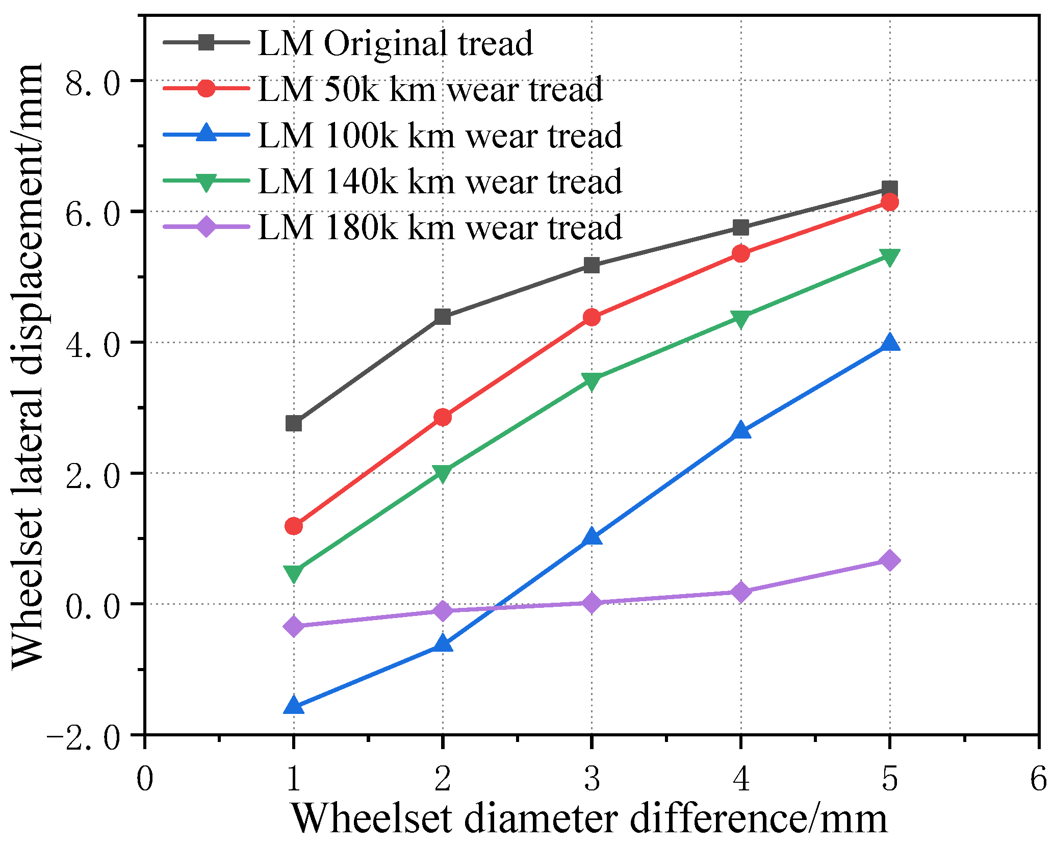 Sensors 23 05803 g023