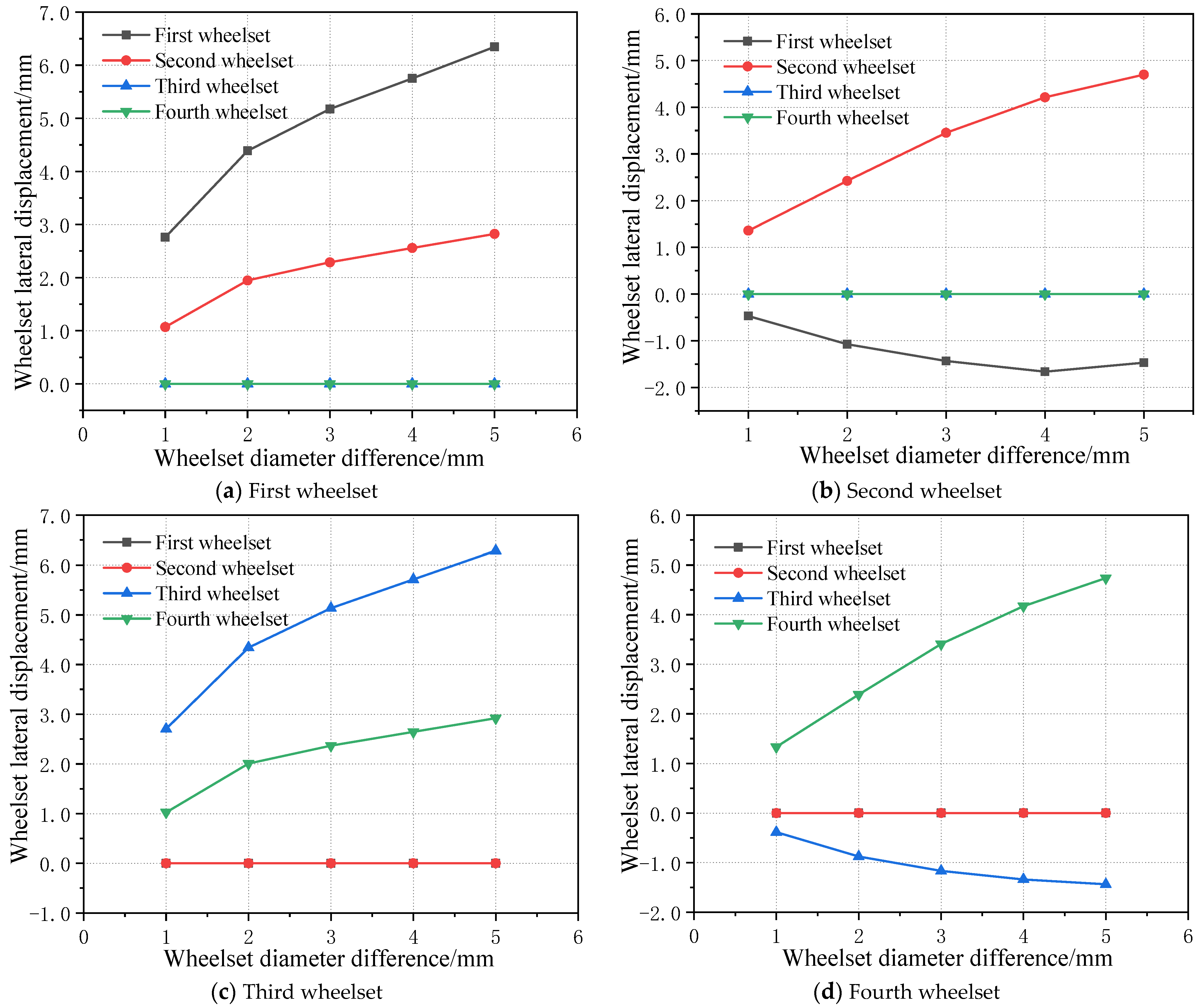 Sensors 23 05803 g025