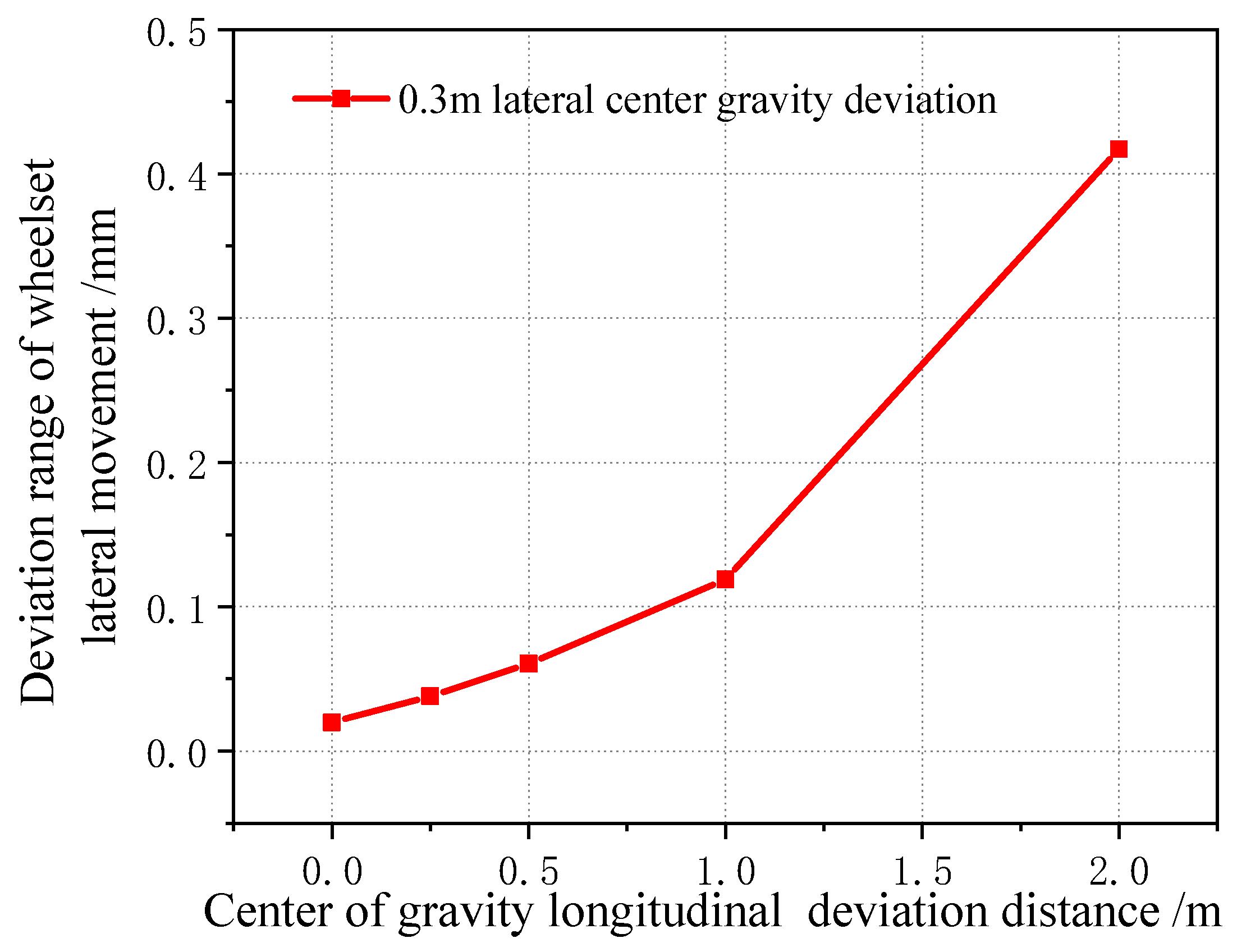 Sensors 23 05803 g029
