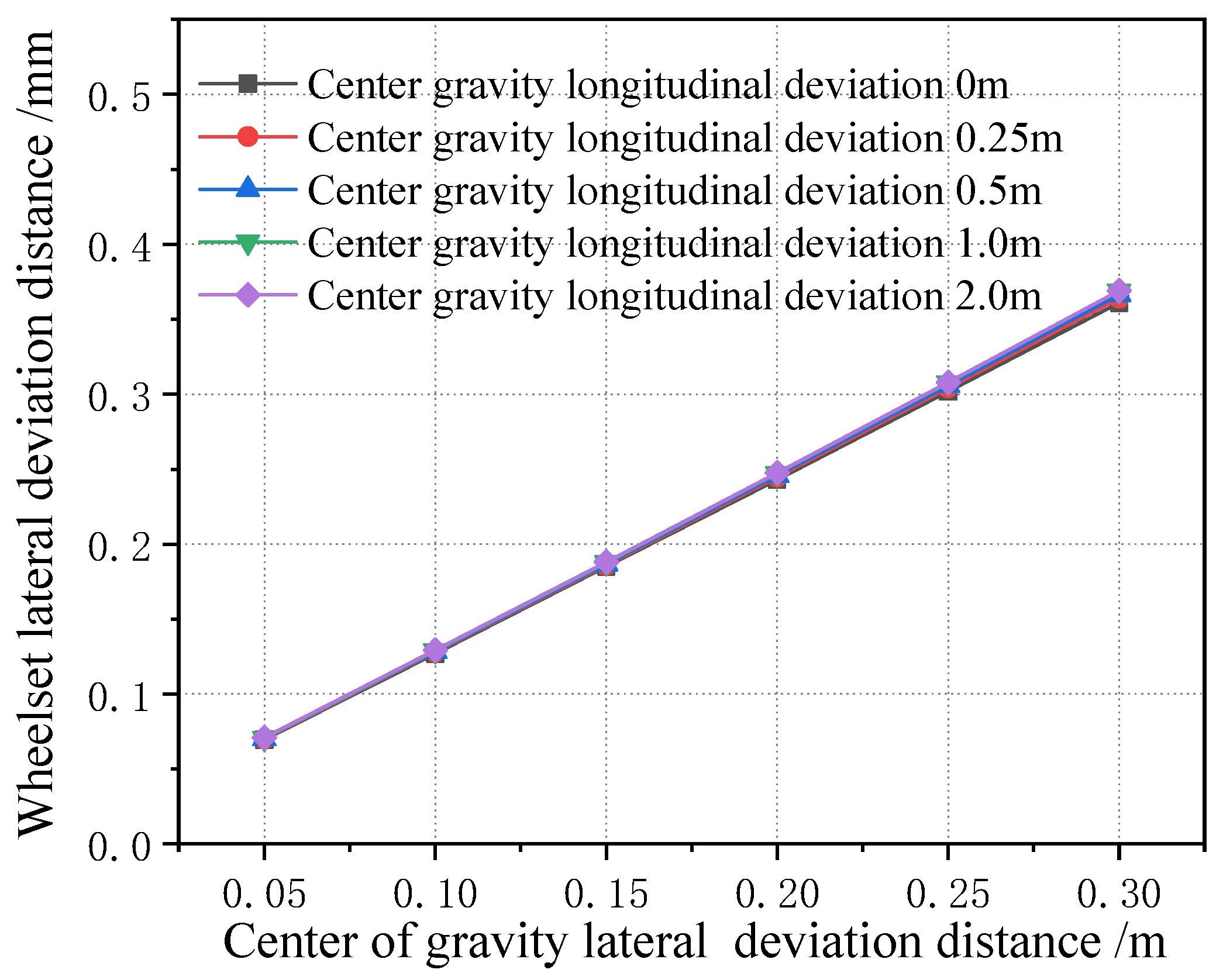 Sensors 23 05803 g031