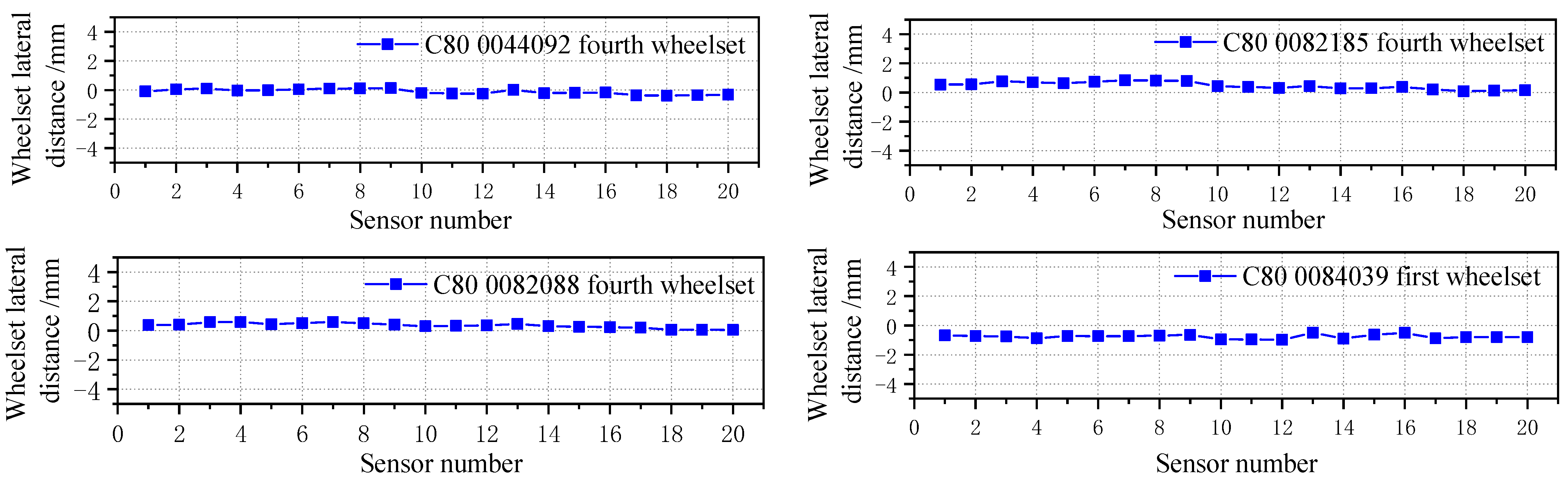 Sensors 23 05803 g033