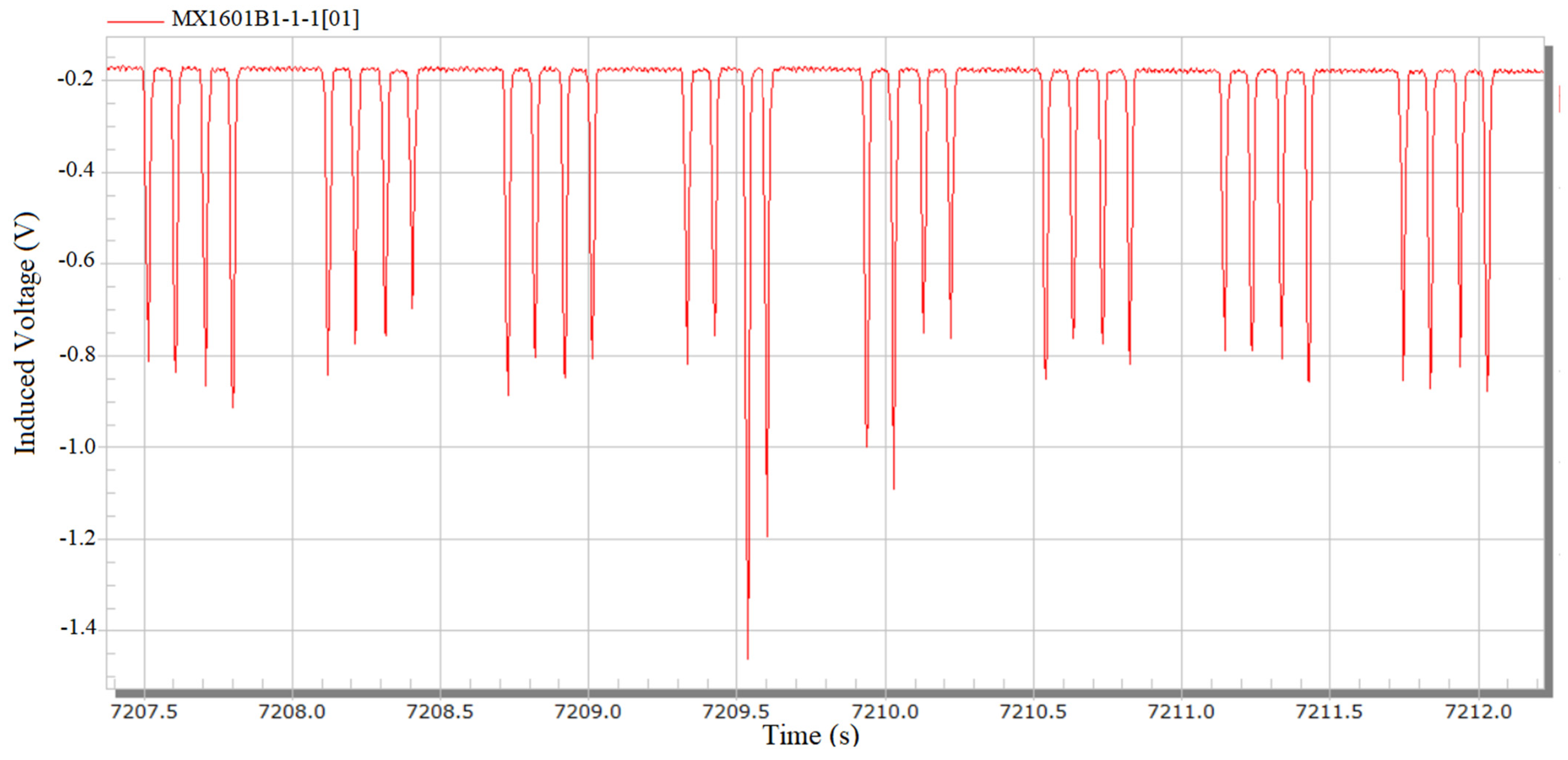 Sensors 23 05803 g034