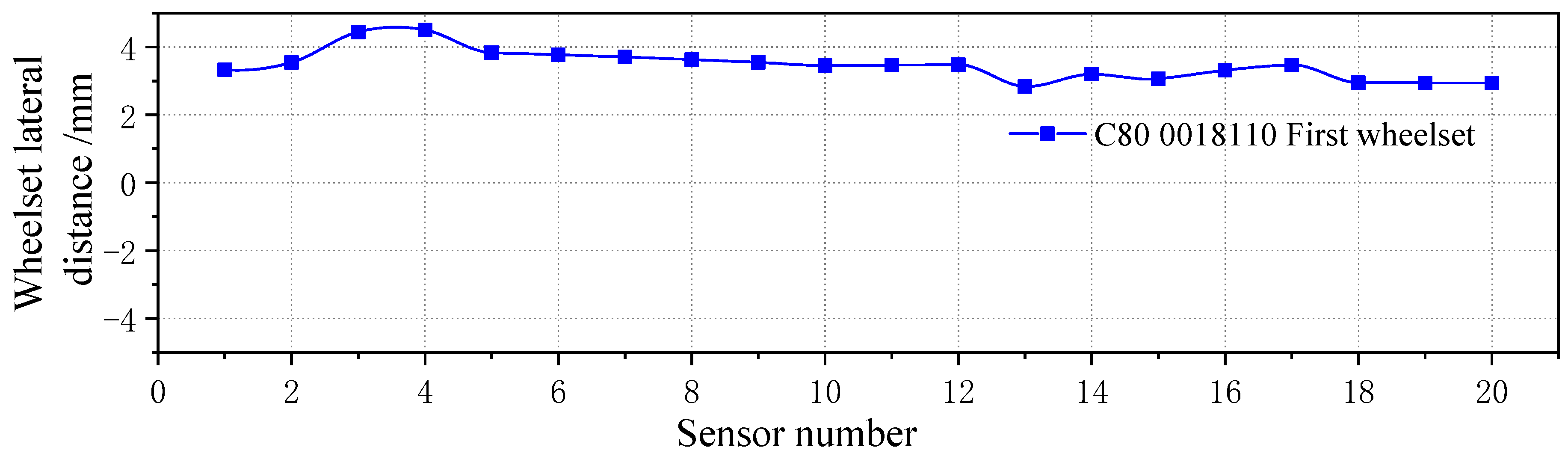 Sensors 23 05803 g035