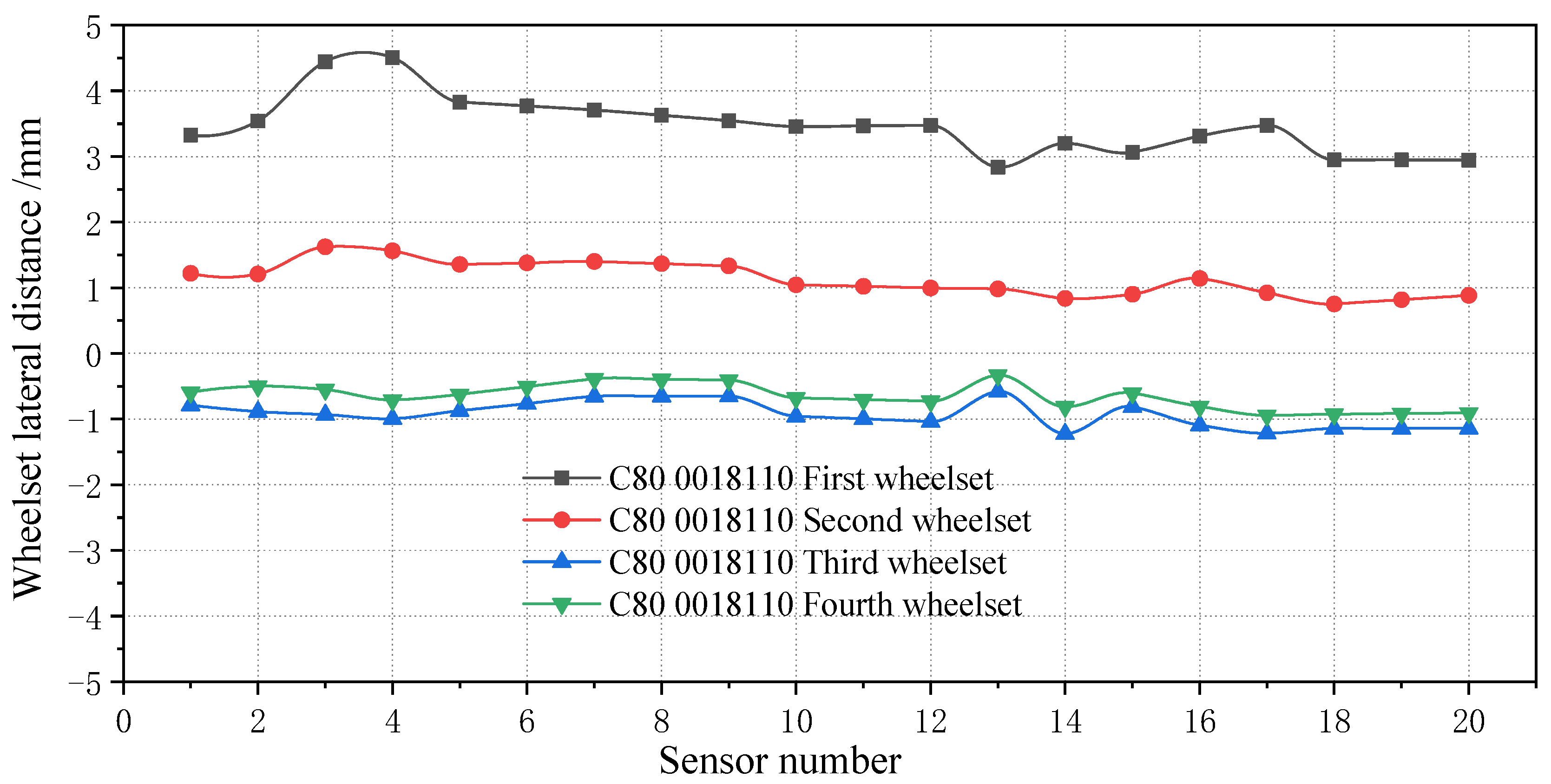 Sensors 23 05803 g036