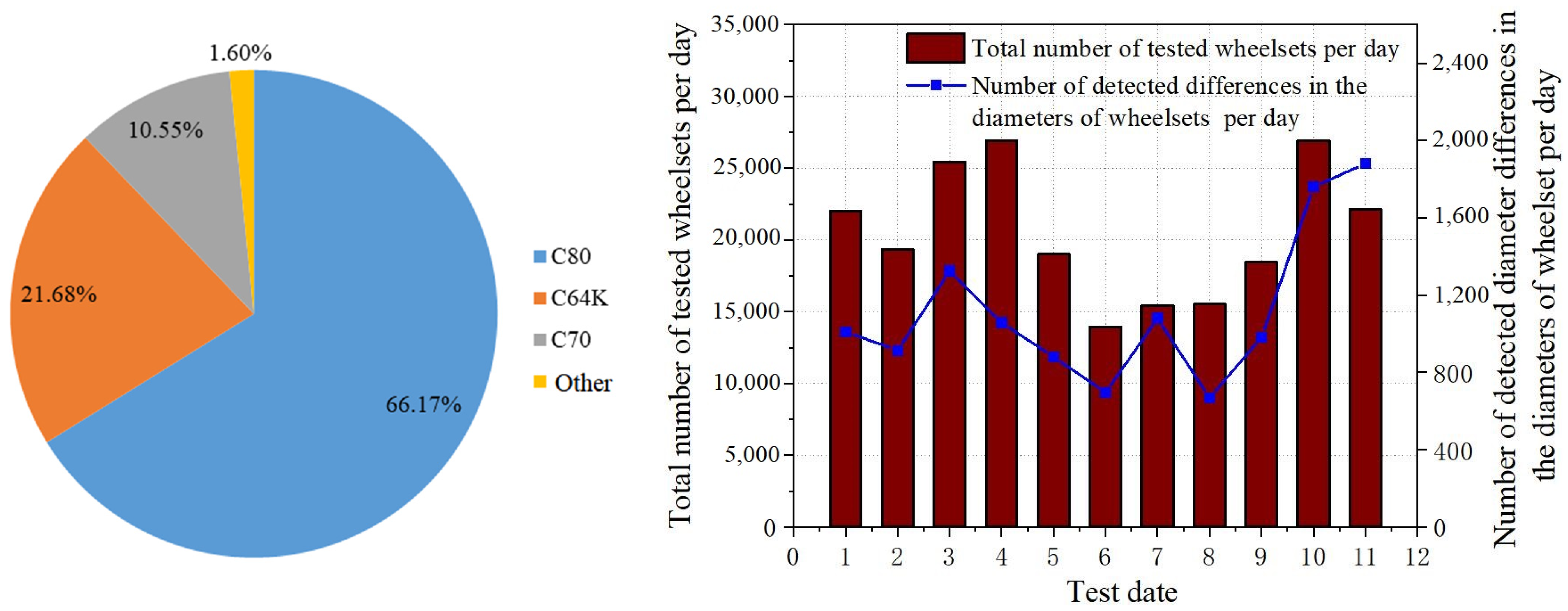 Sensors 23 05803 g038