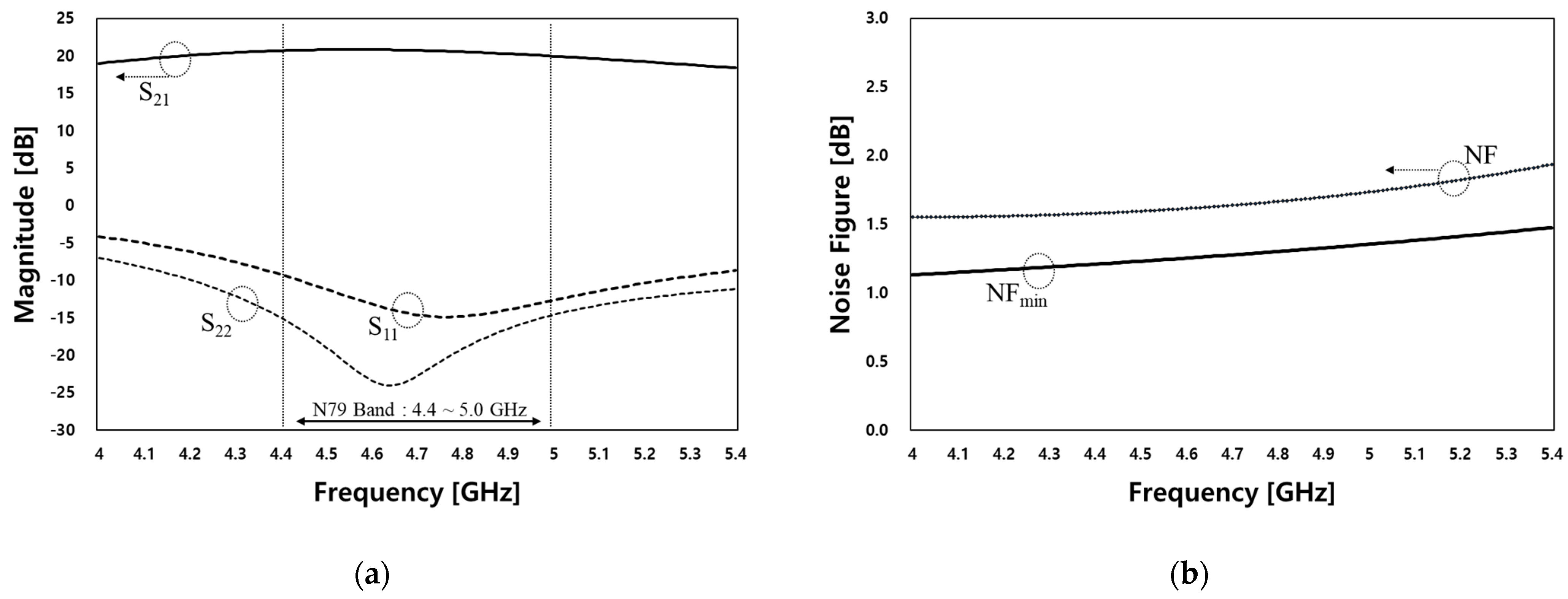 Sensors 23 05808 g008