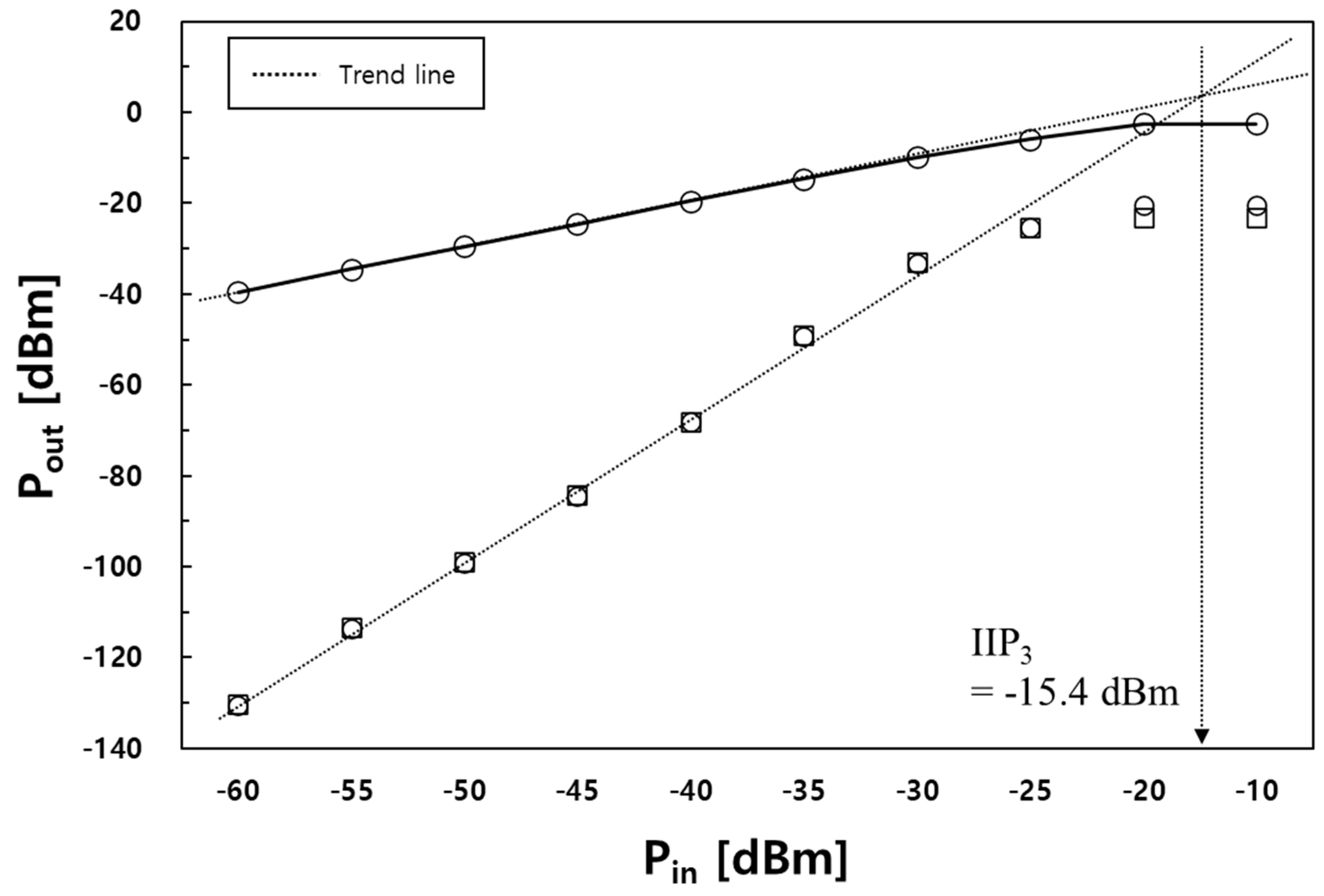 Sensors 23 05808 g009
