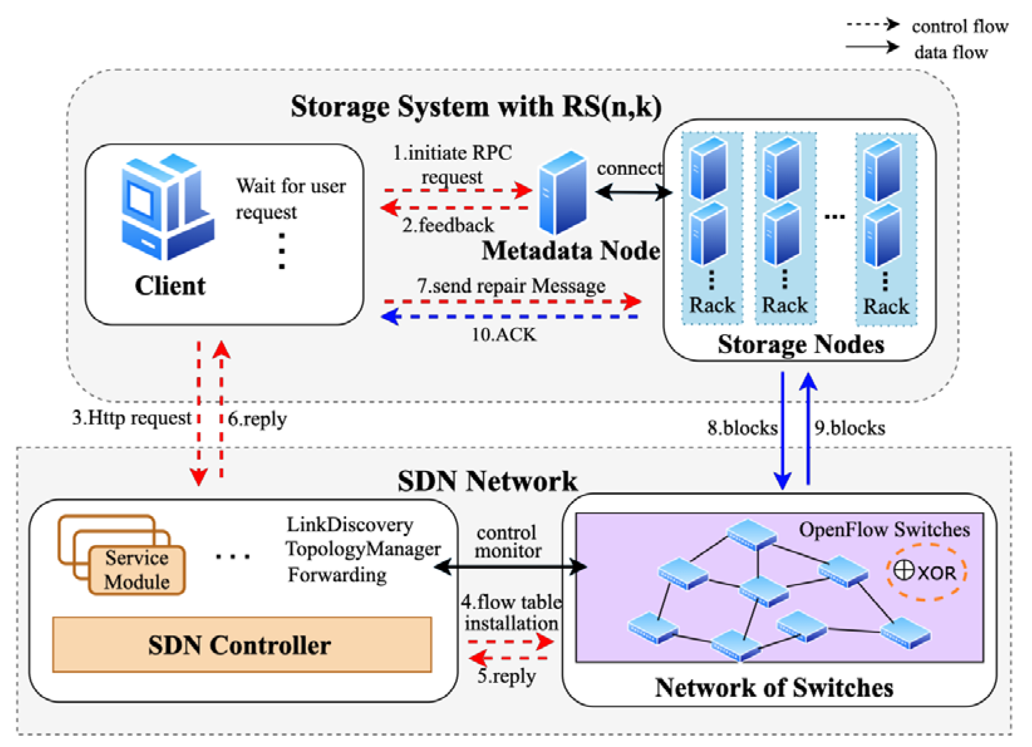 Sensors 23 05809 g003