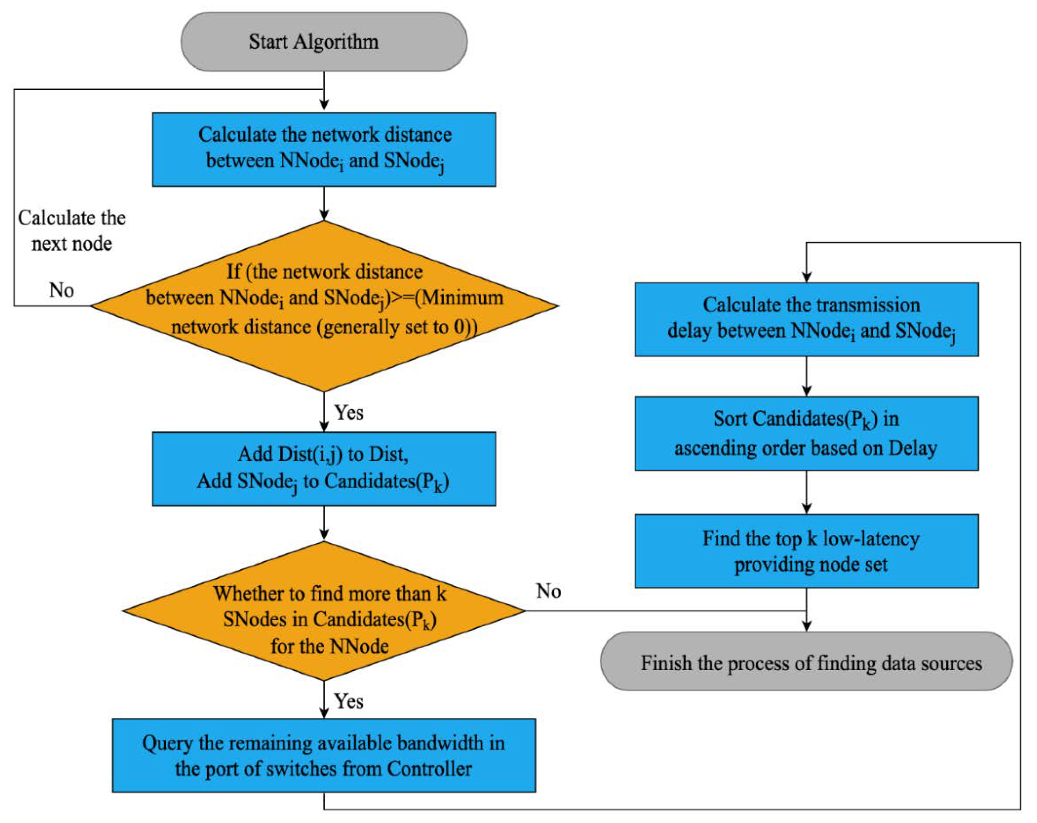 Sensors 23 05809 g005