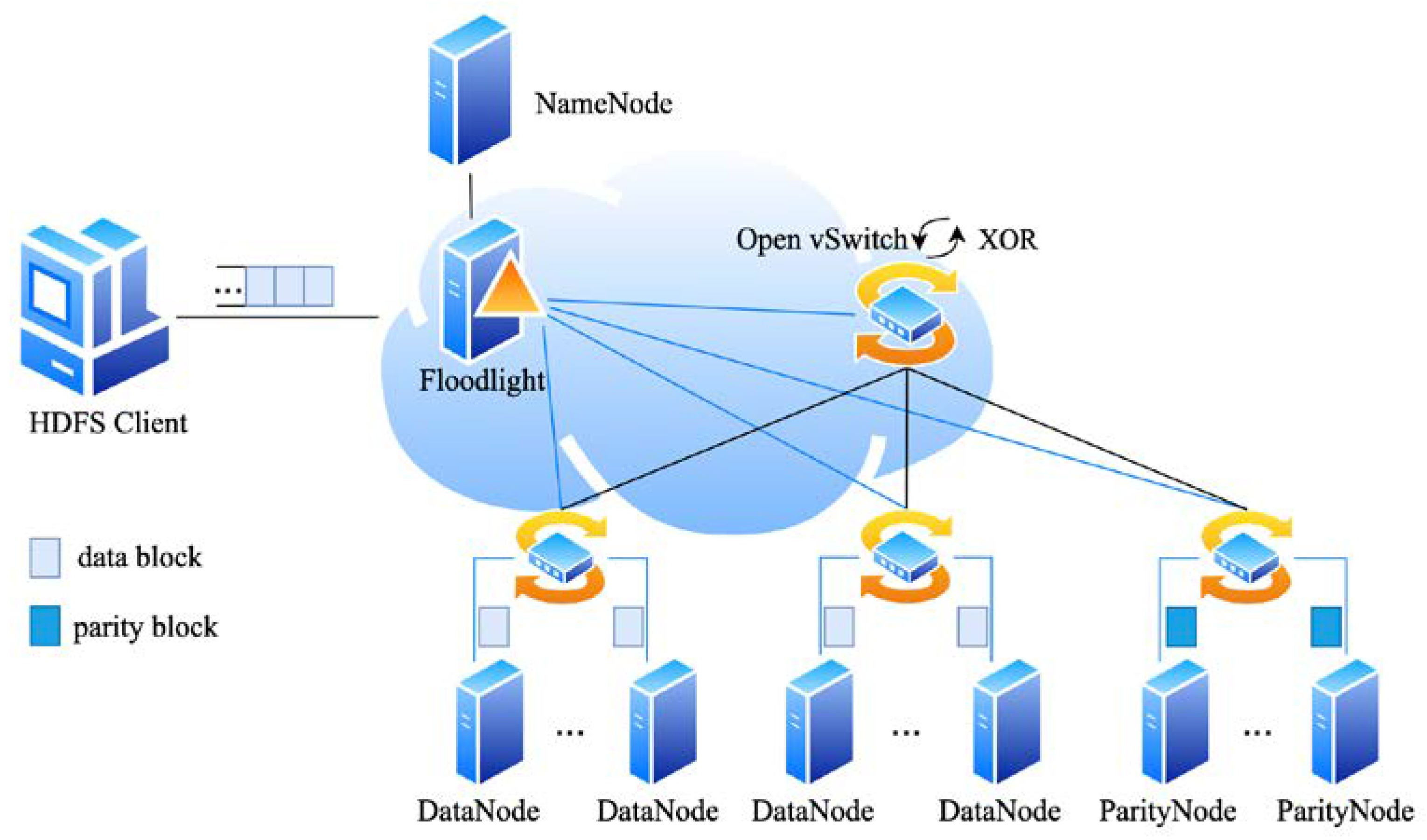Sensors 23 05809 g009