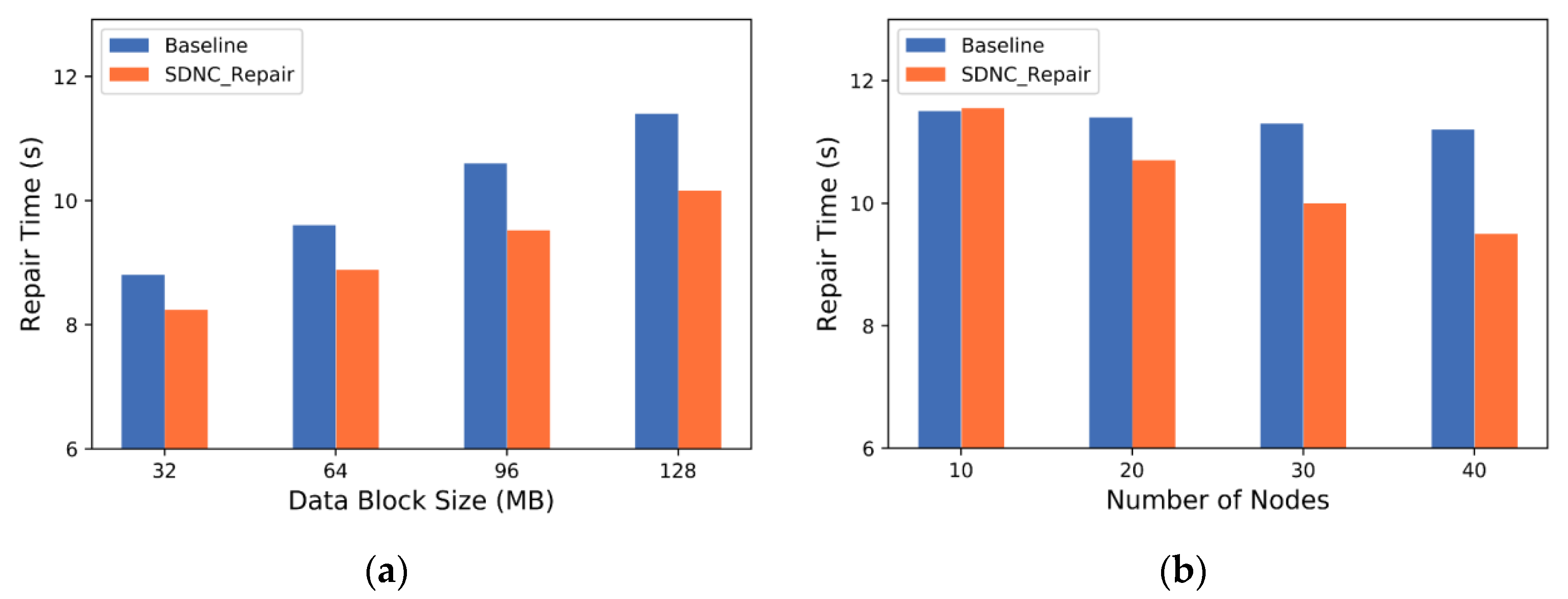 Sensors 23 05809 g010