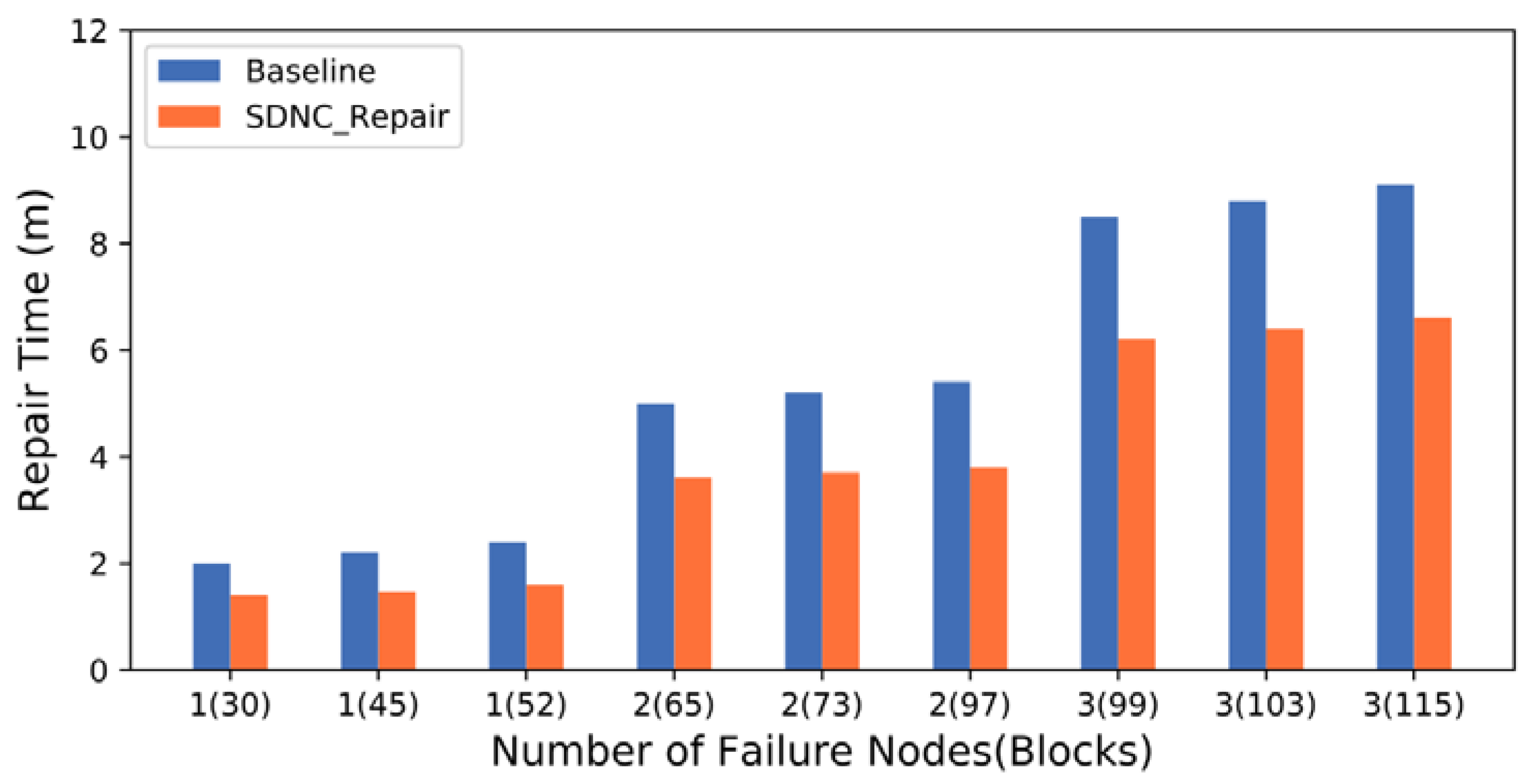 Sensors 23 05809 g011