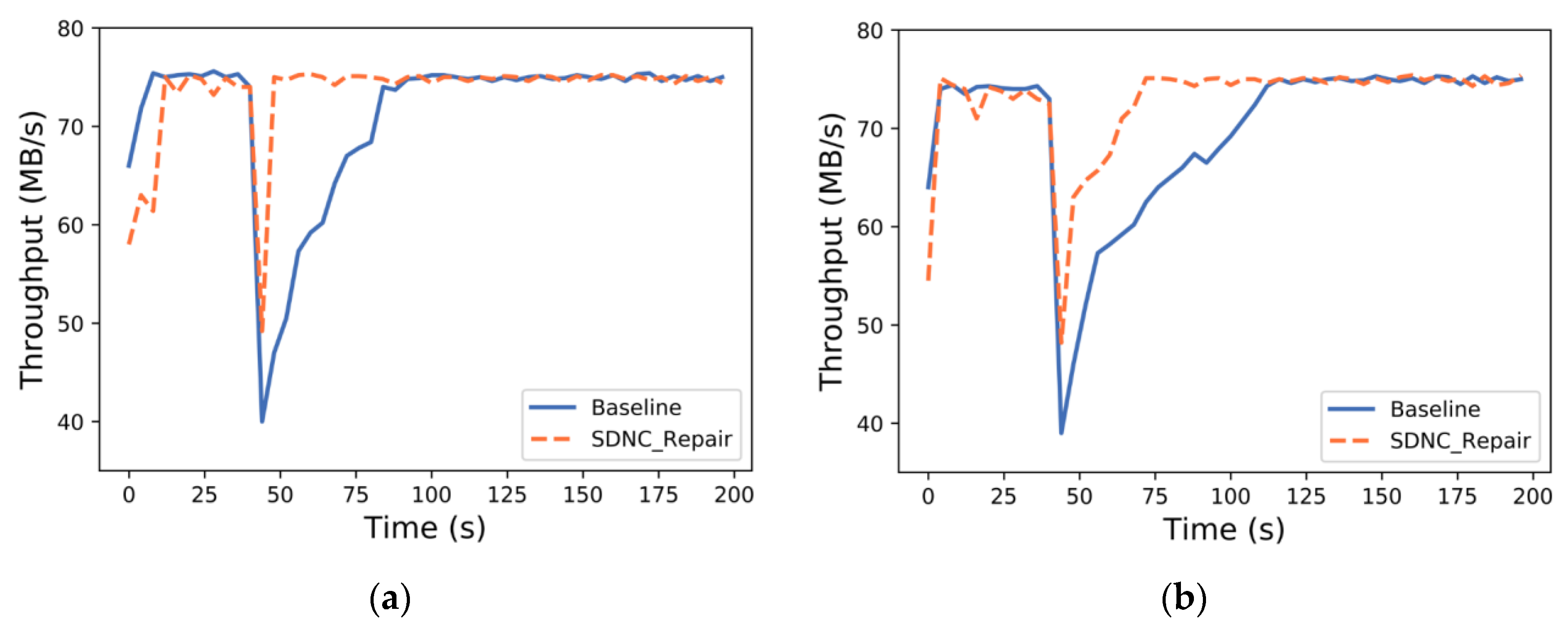 Sensors 23 05809 g012