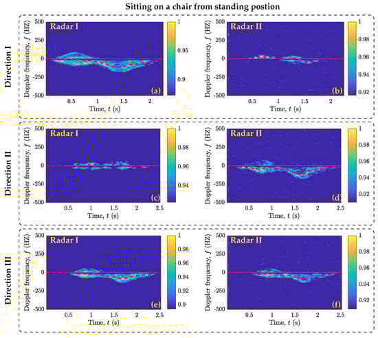 Sensors 23 05810 g0a1
