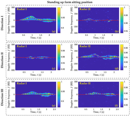 Sensors 23 05810 g0a2