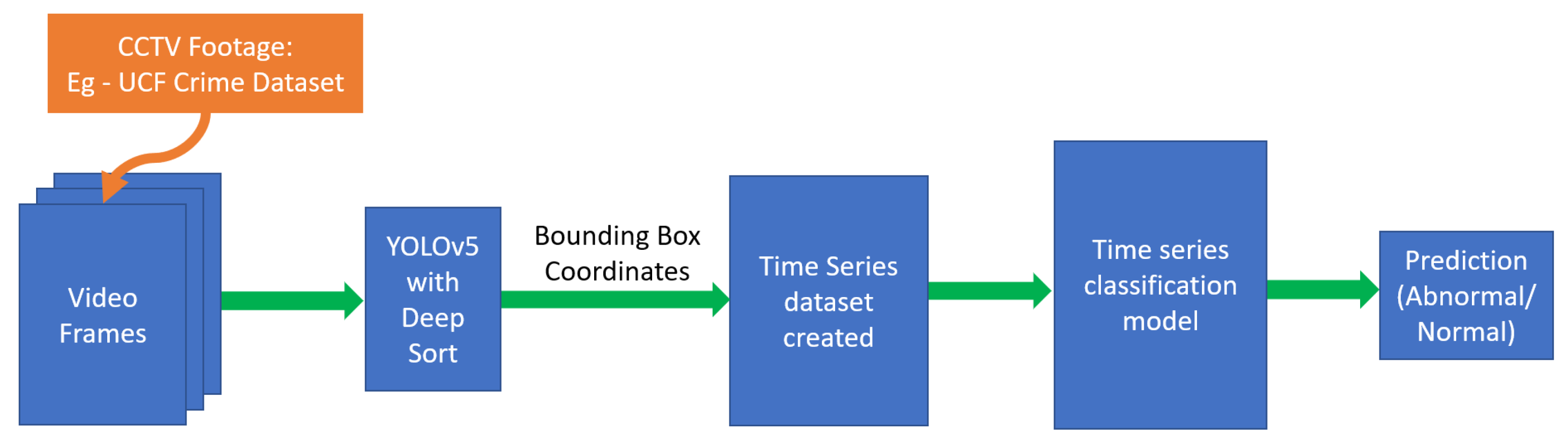 Sensors 23 05811 g003