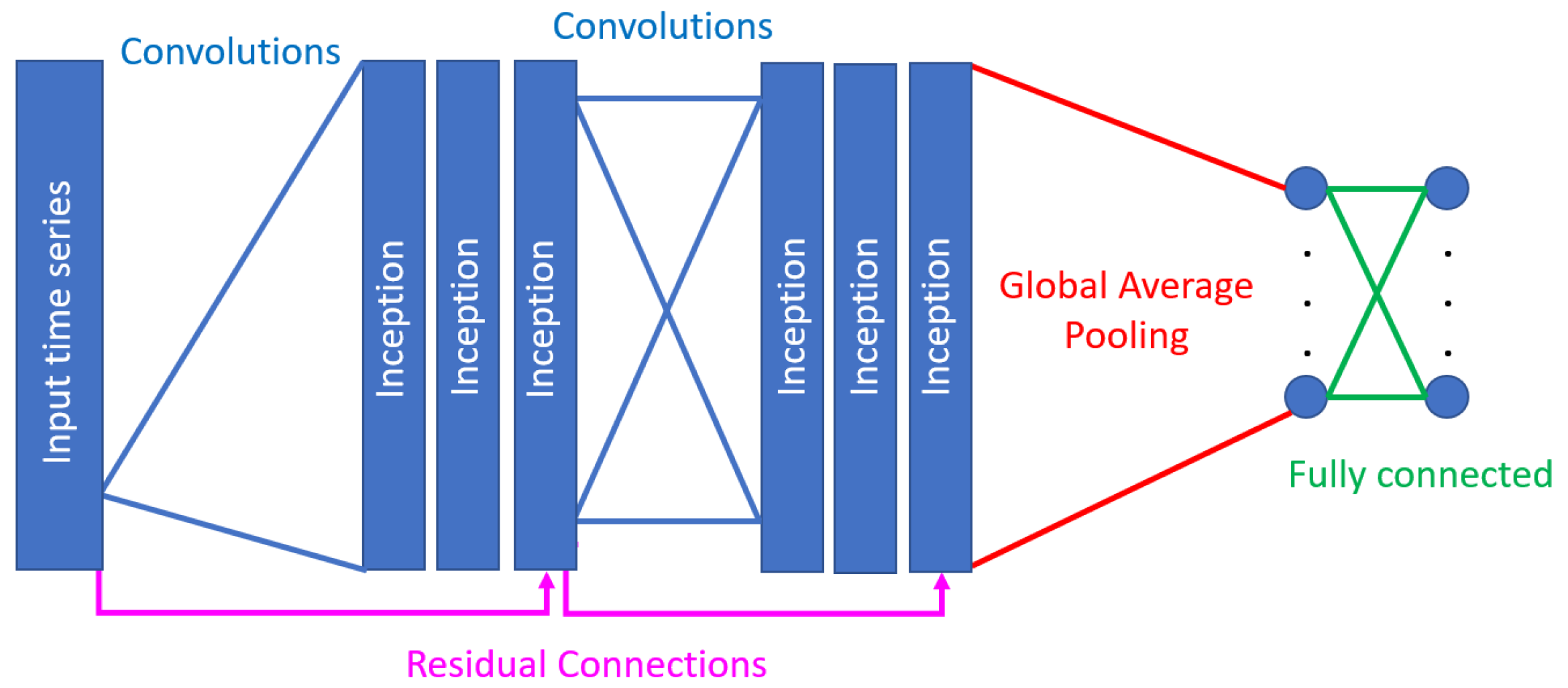 Sensors 23 05811 g006