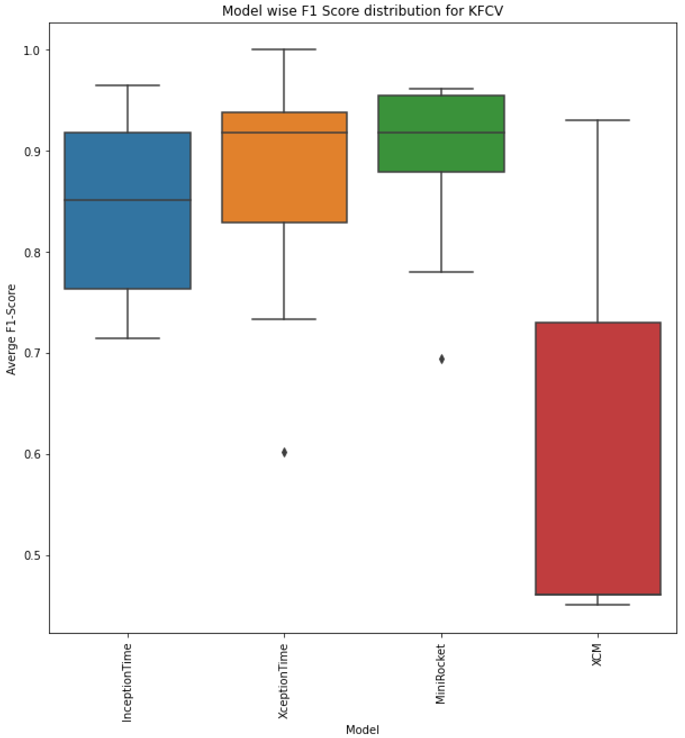 Sensors 23 05811 g011