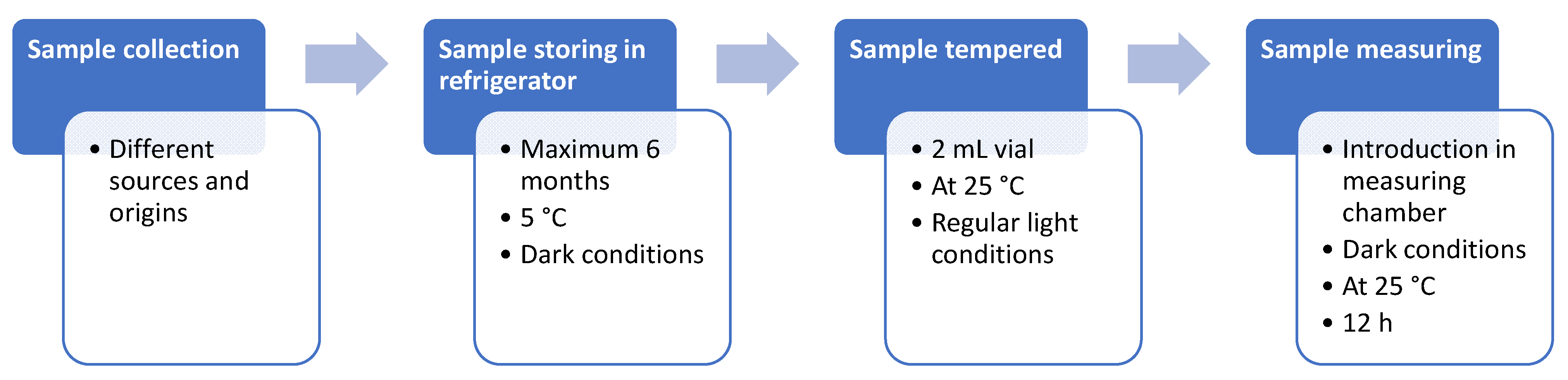 Sensors 23 05812 g003