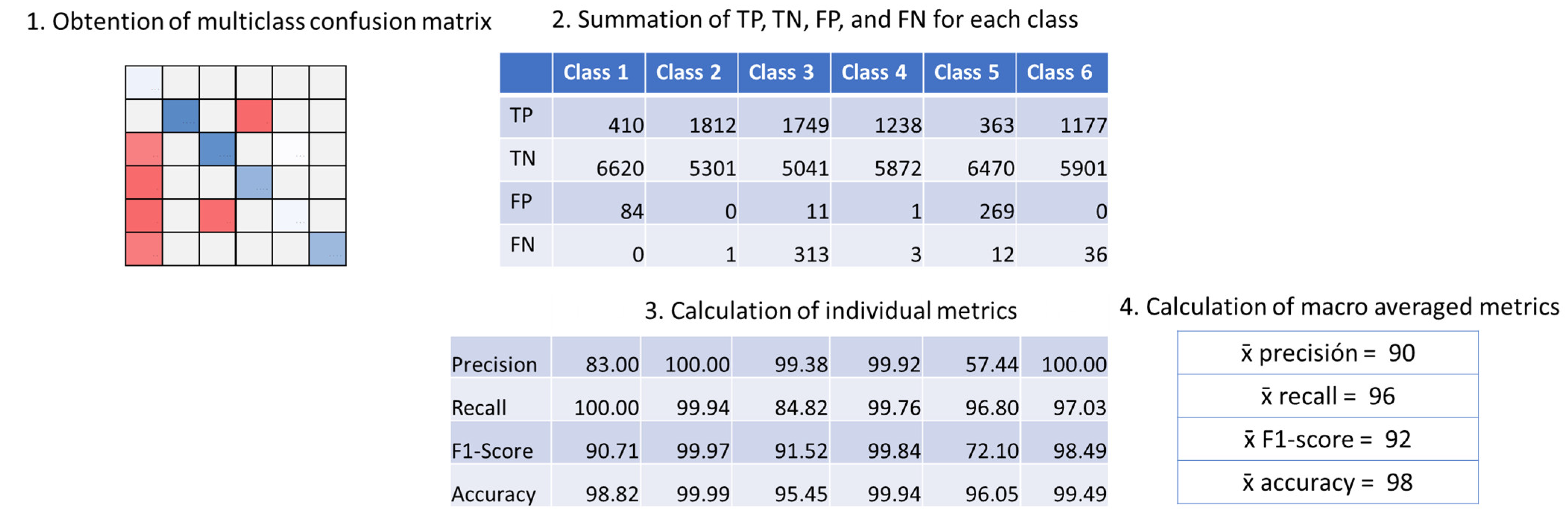Sensors 23 05812 g004