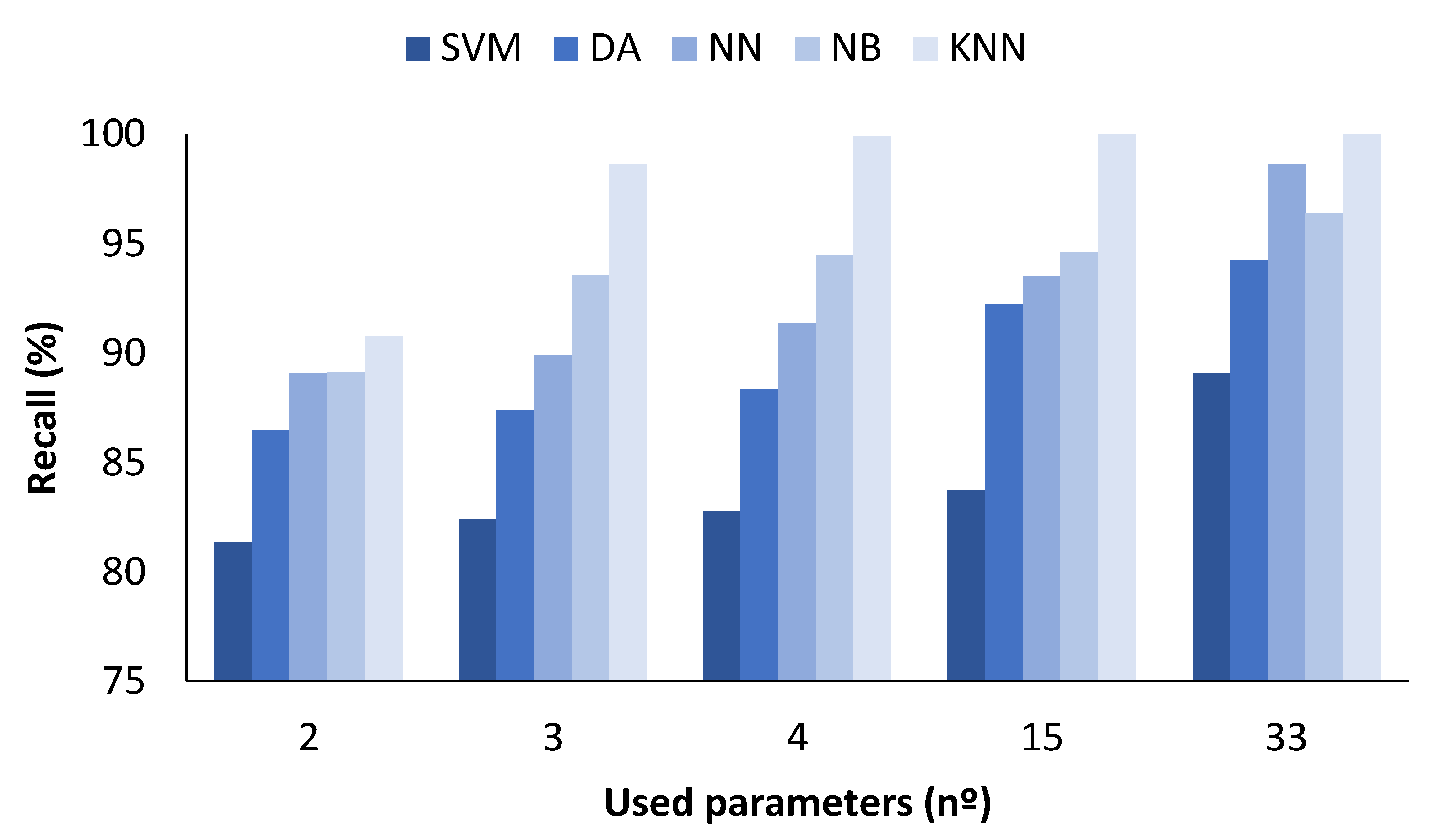 Sensors 23 05812 g006