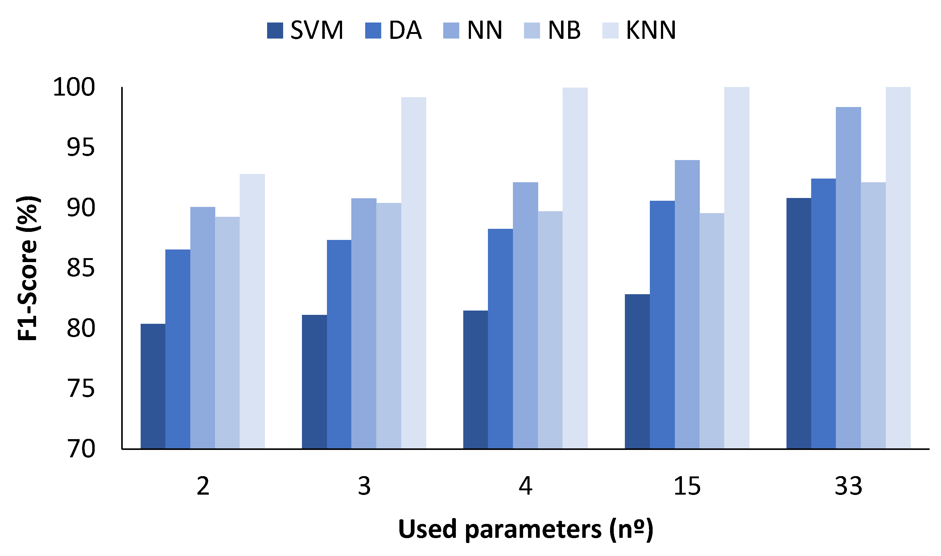 Sensors 23 05812 g007