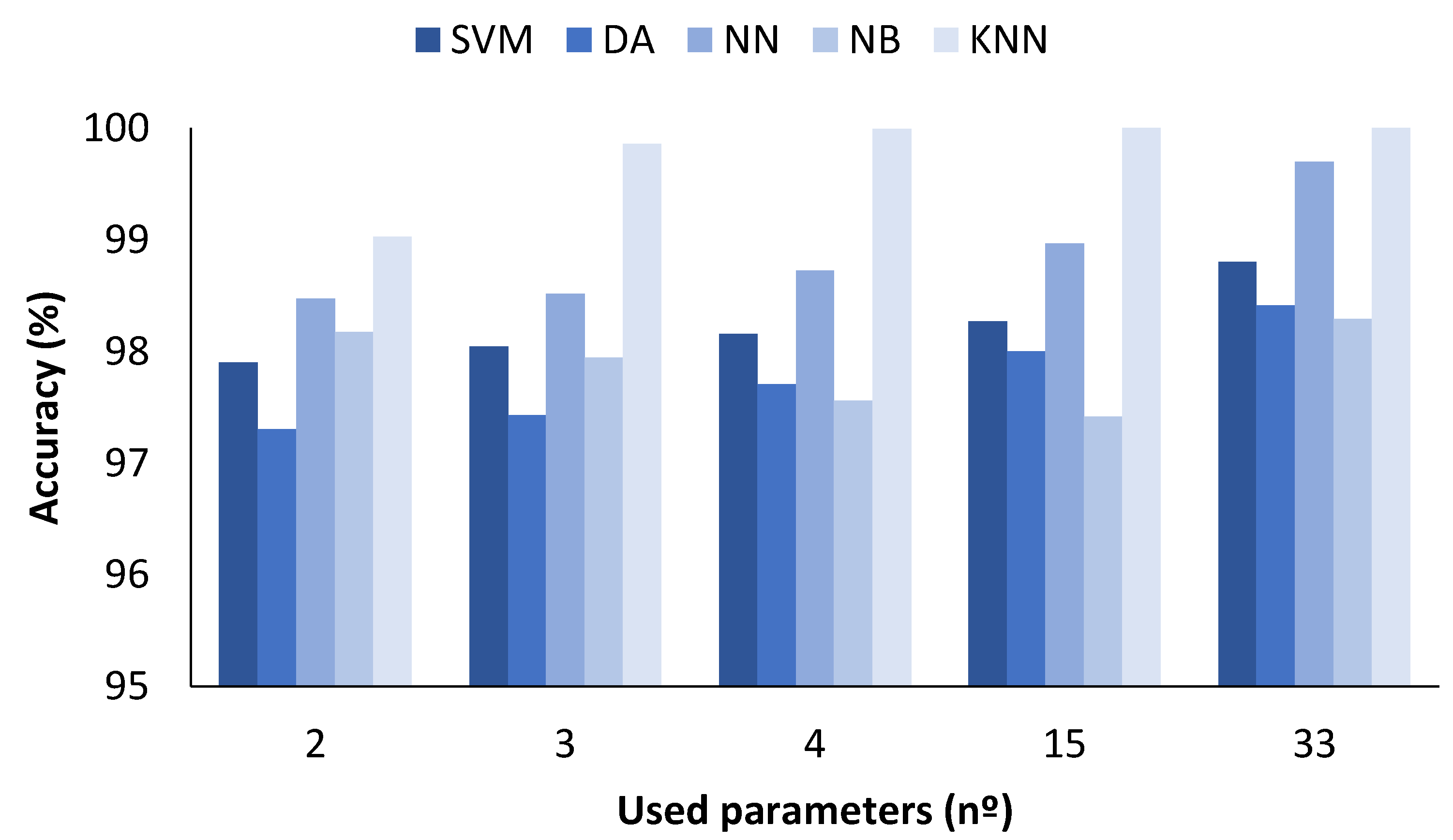 Sensors 23 05812 g008