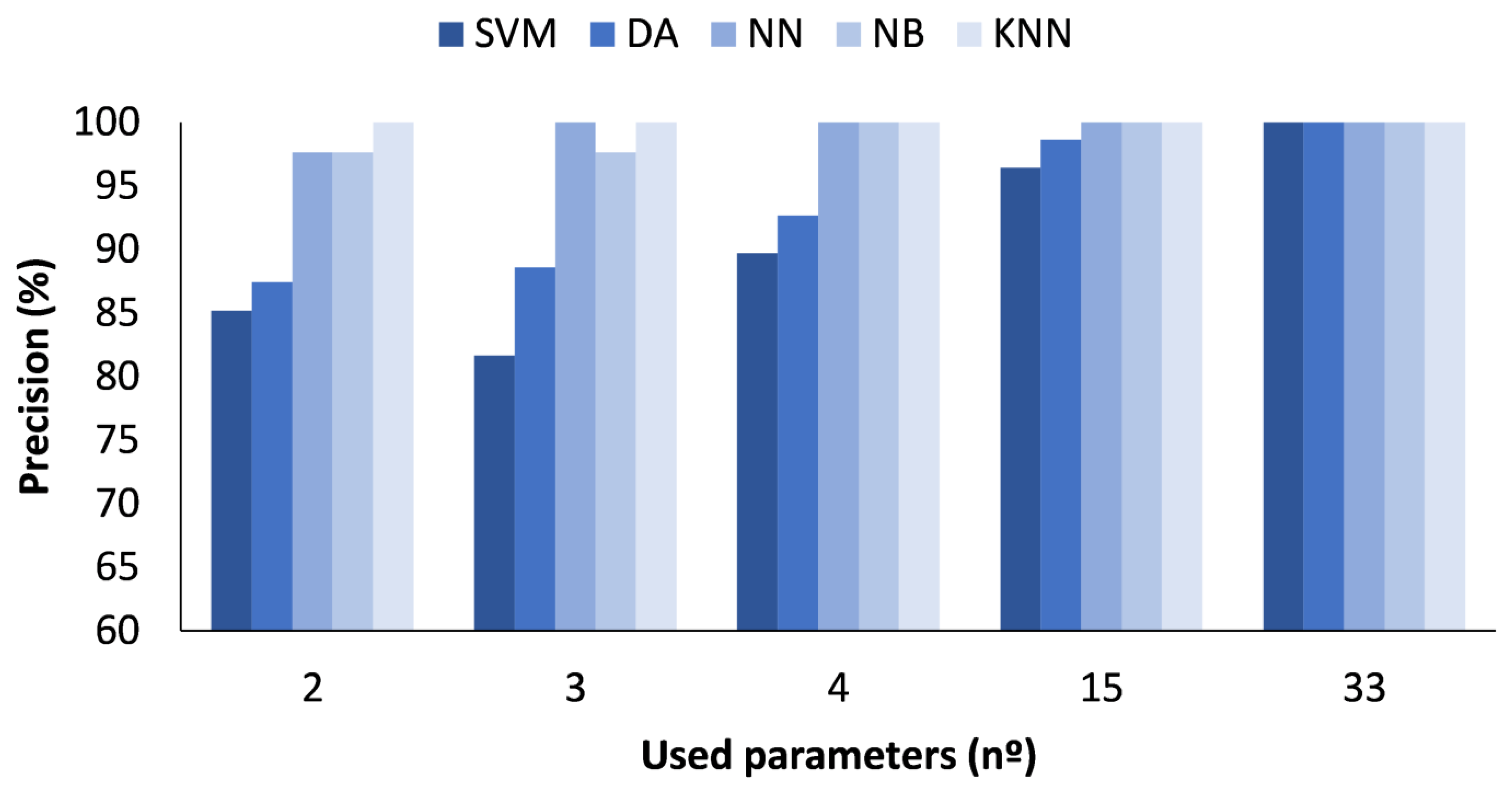 Sensors 23 05812 g009