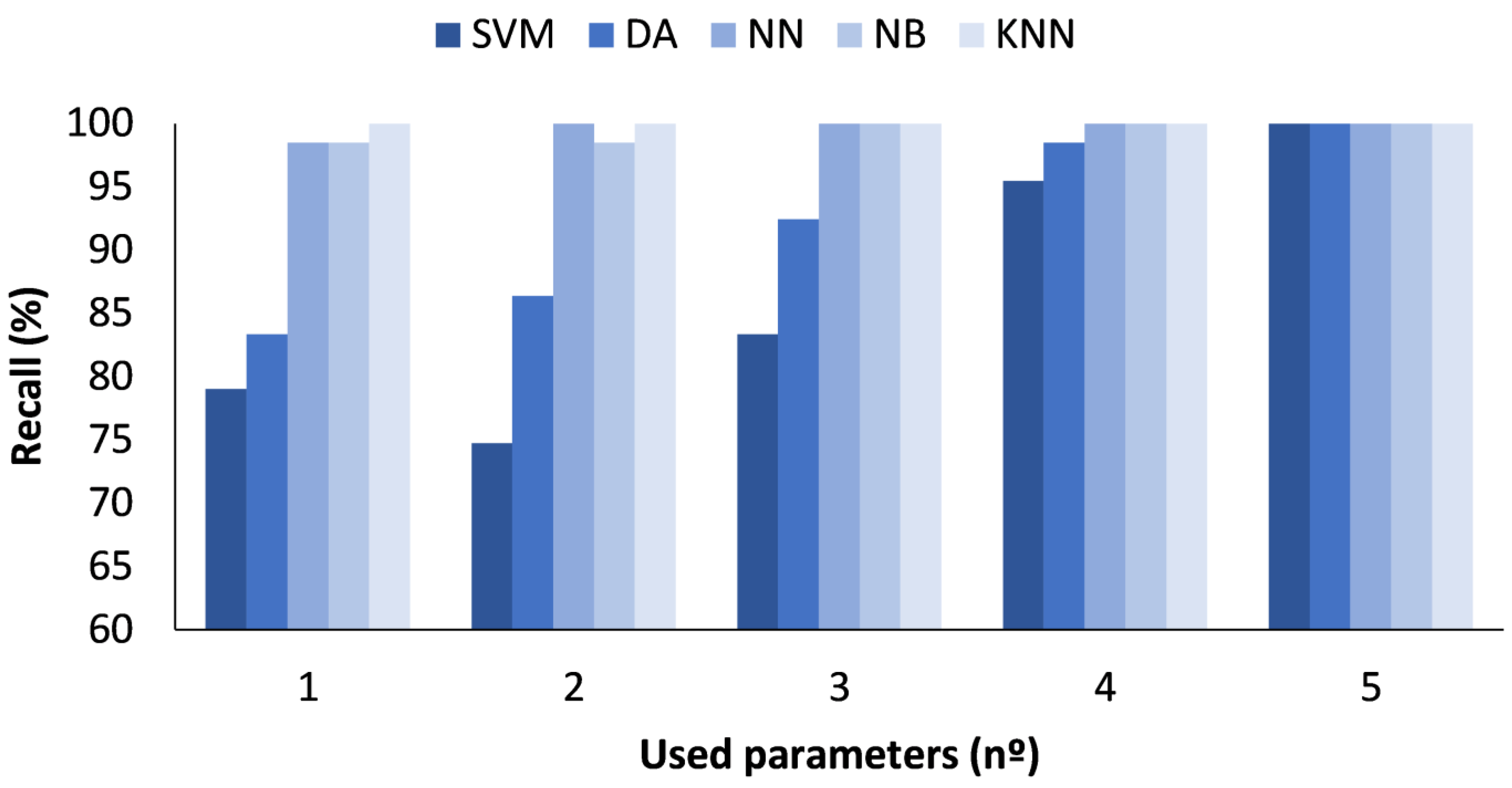 Sensors 23 05812 g010