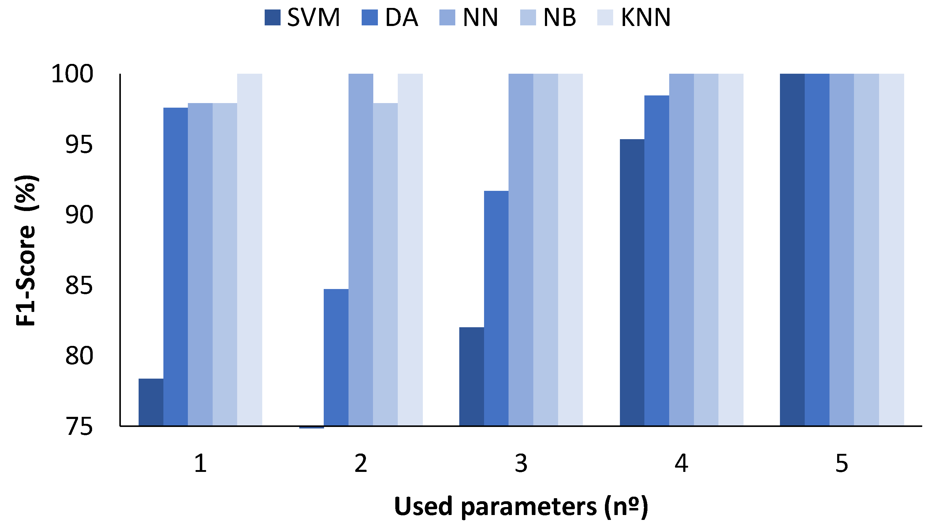 Sensors 23 05812 g011