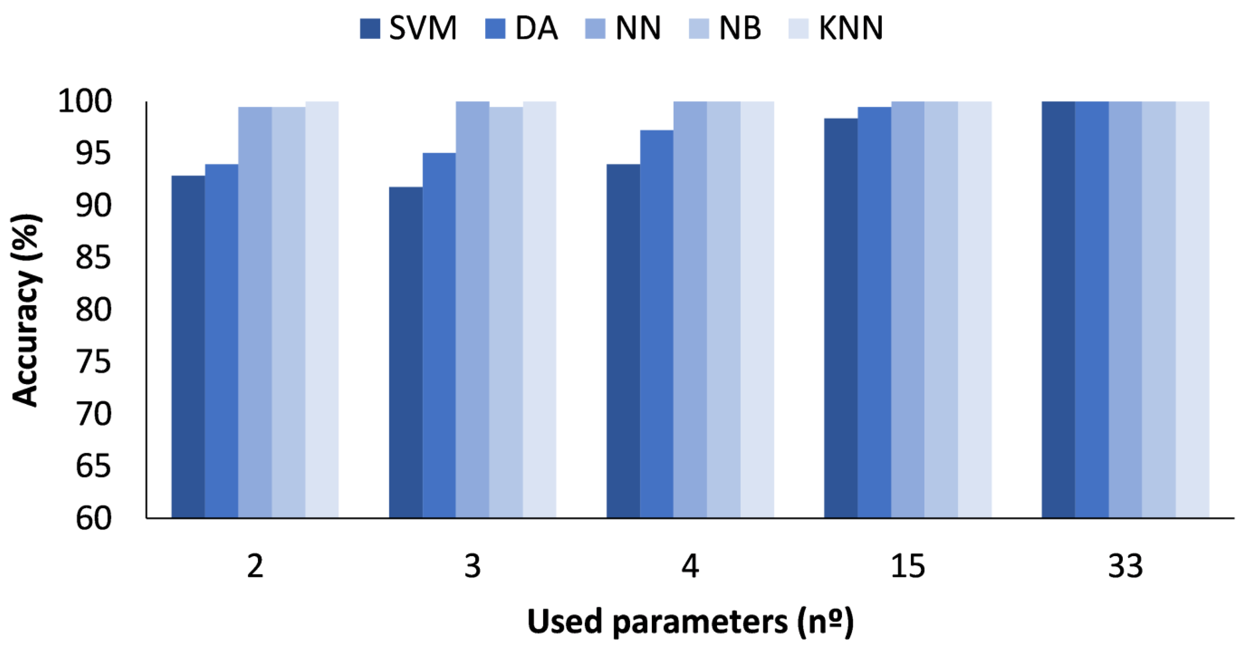 Sensors 23 05812 g012