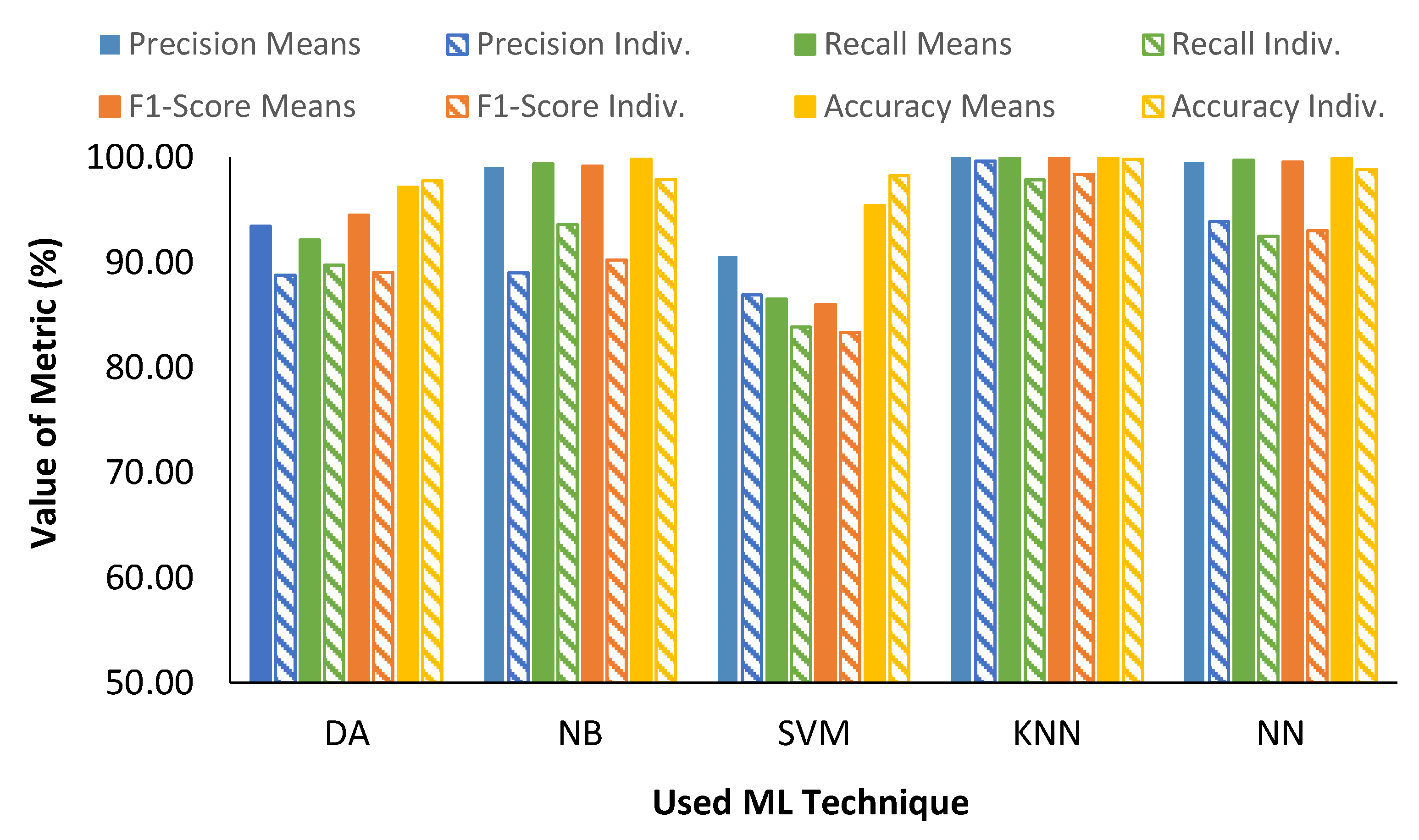 Sensors 23 05812 g013