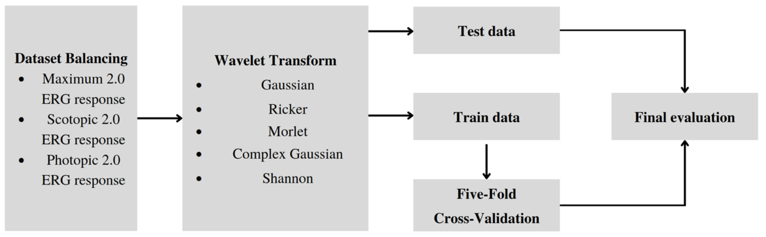 Sensors 23 05813 g003