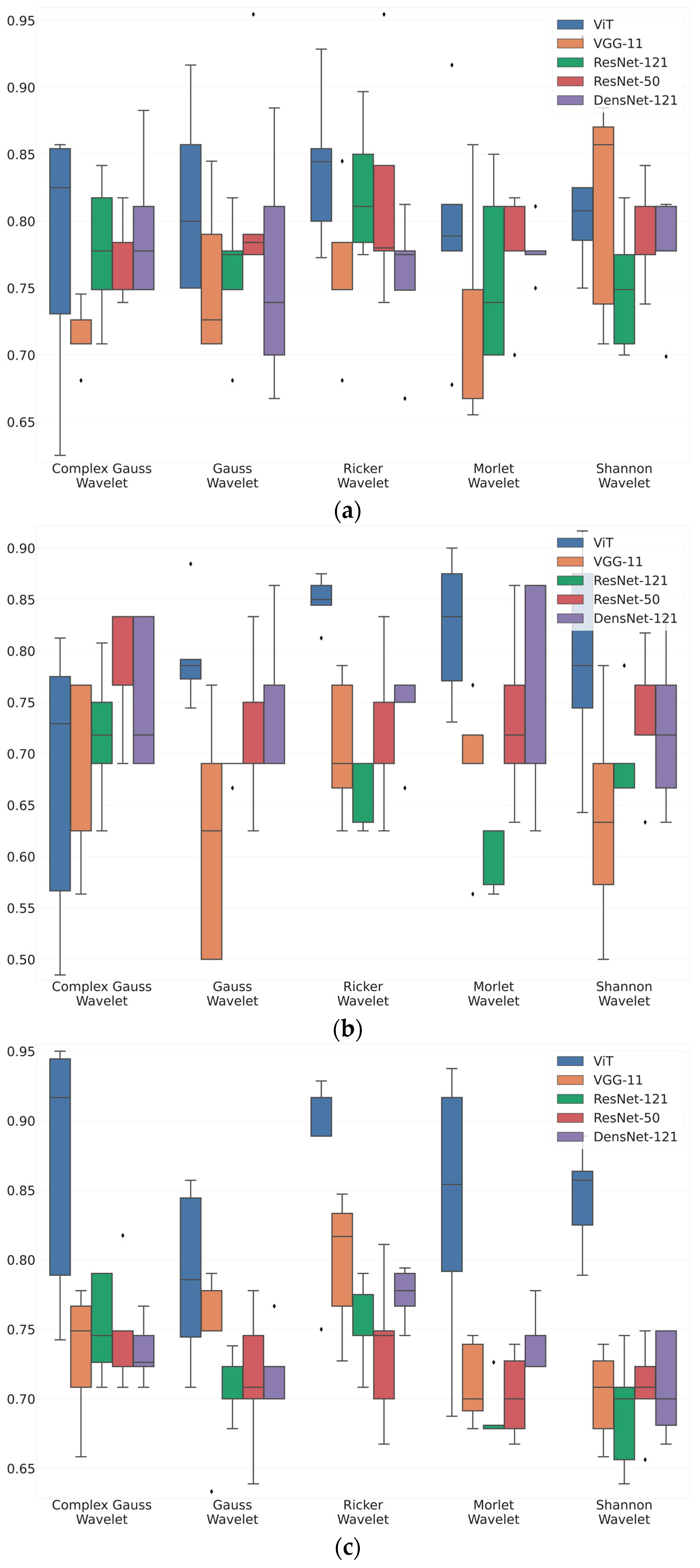 Sensors 23 05813 g004