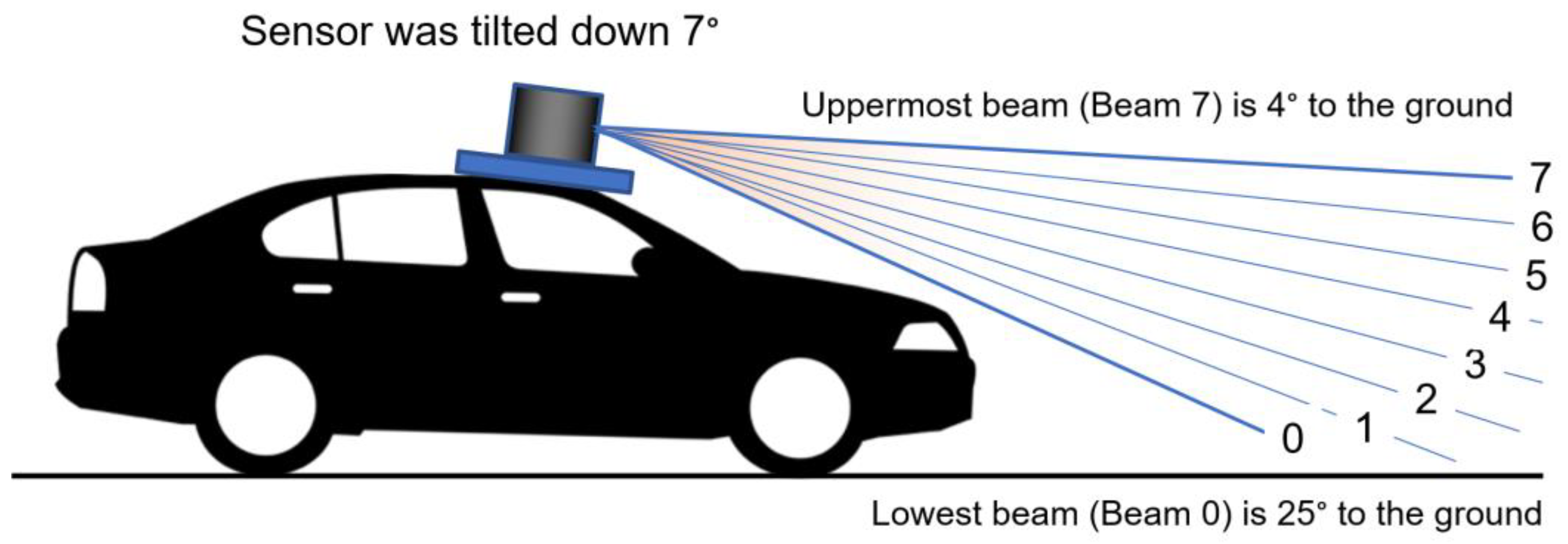 Sensors 23 05815 g002