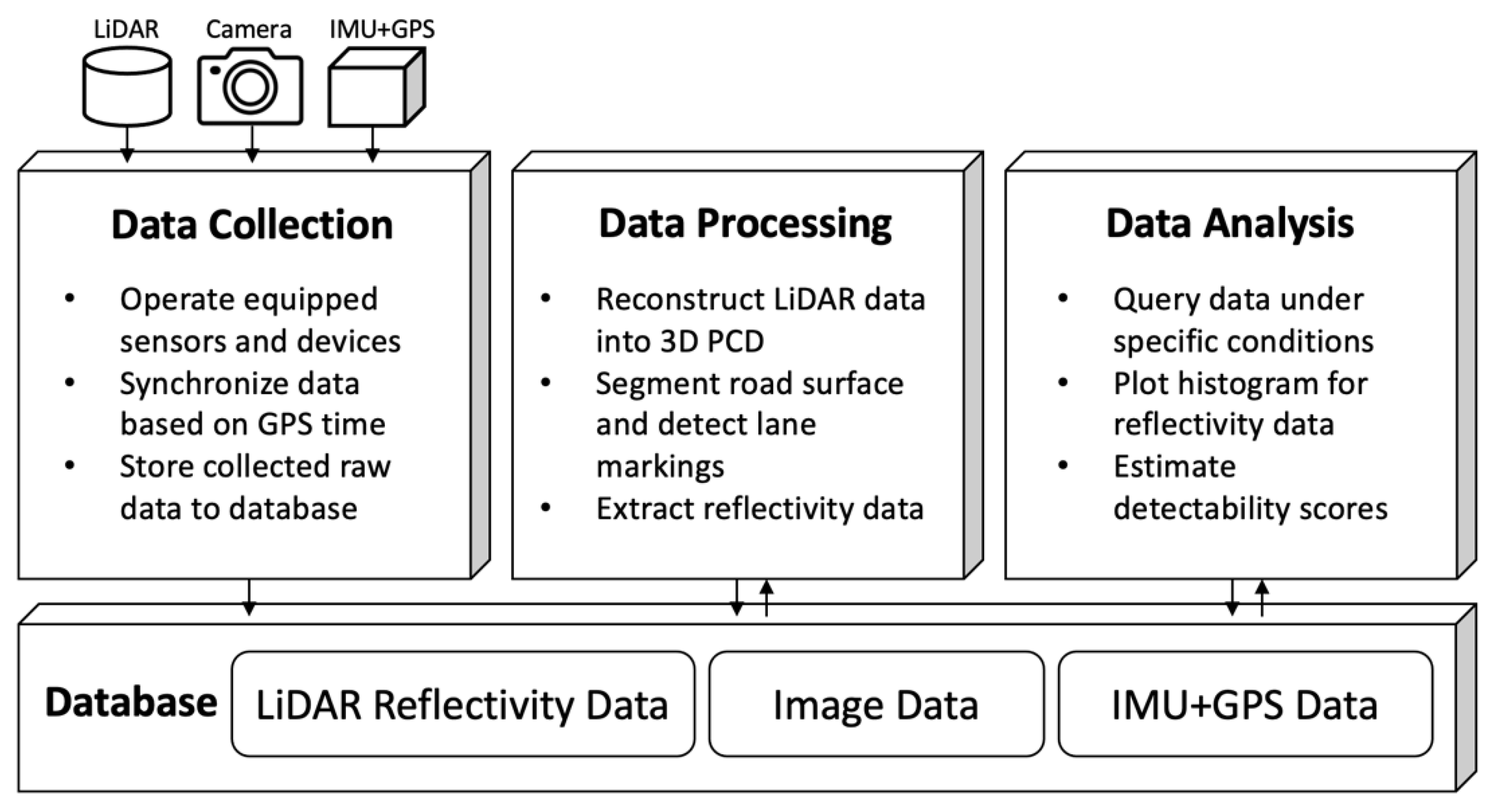 Sensors 23 05815 g003
