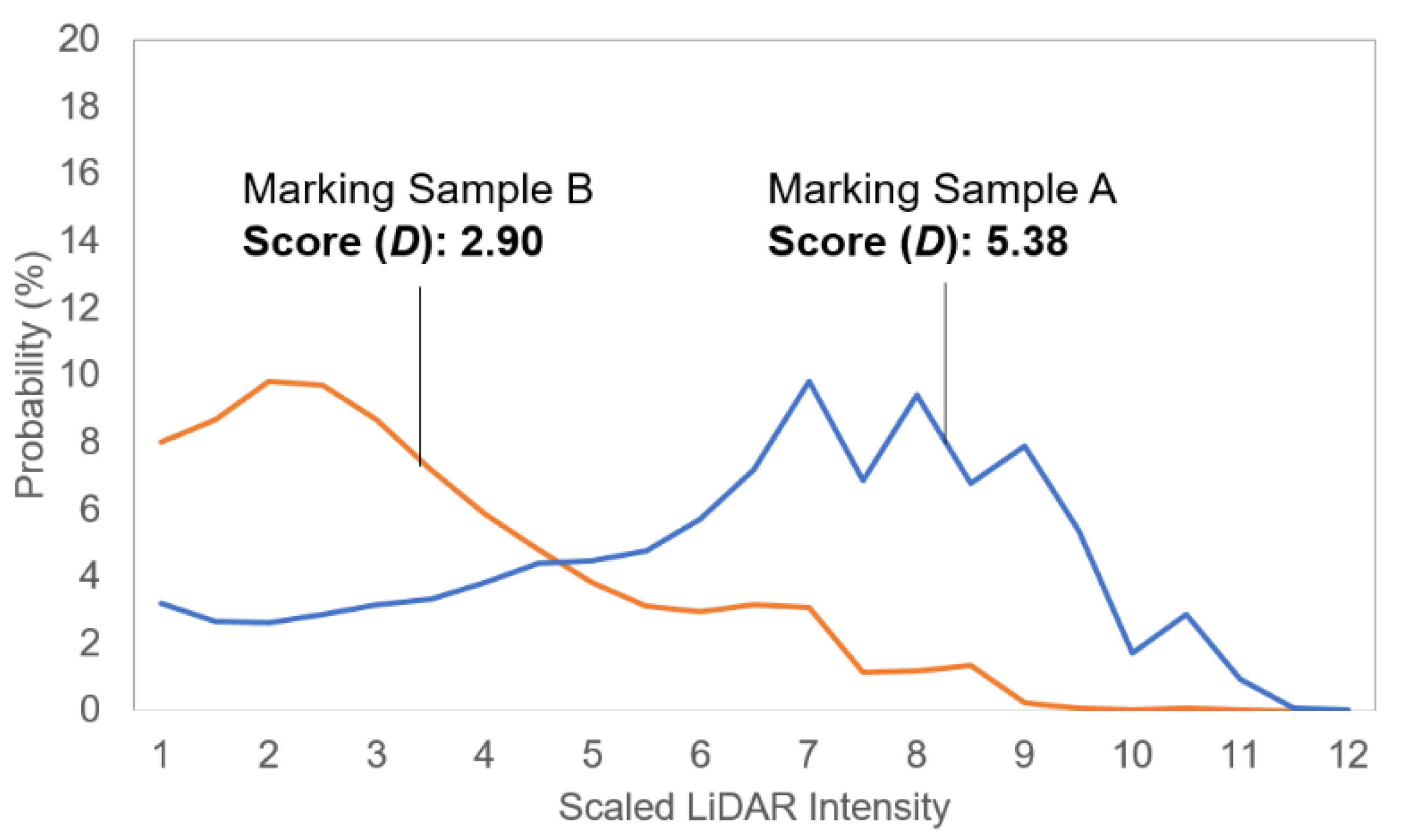 Sensors 23 05815 g005