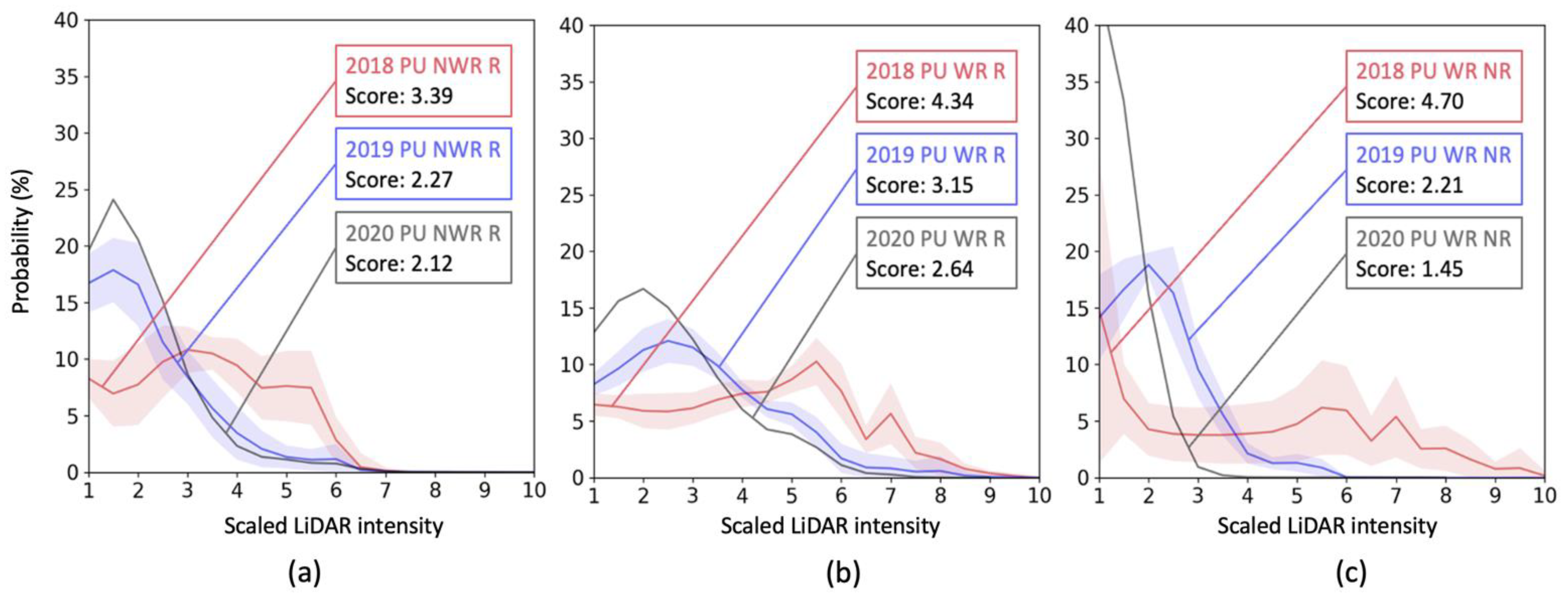 Sensors 23 05815 g007
