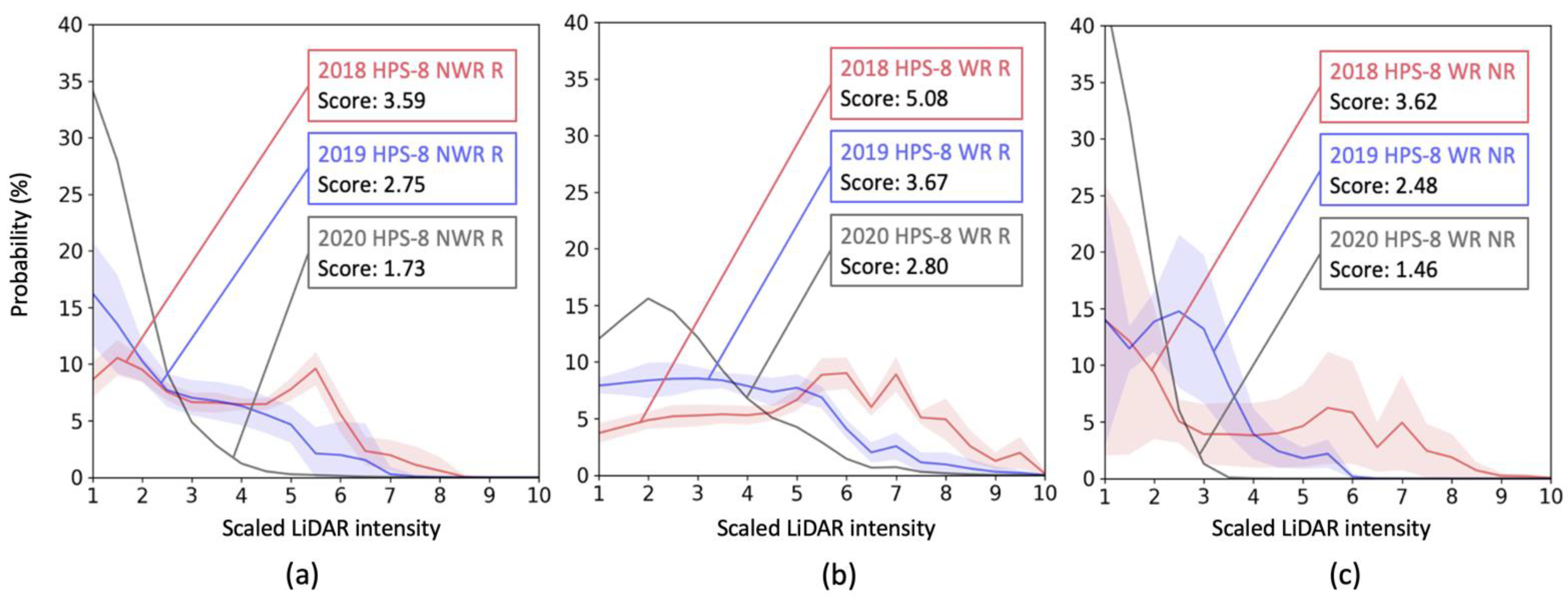 Sensors 23 05815 g008