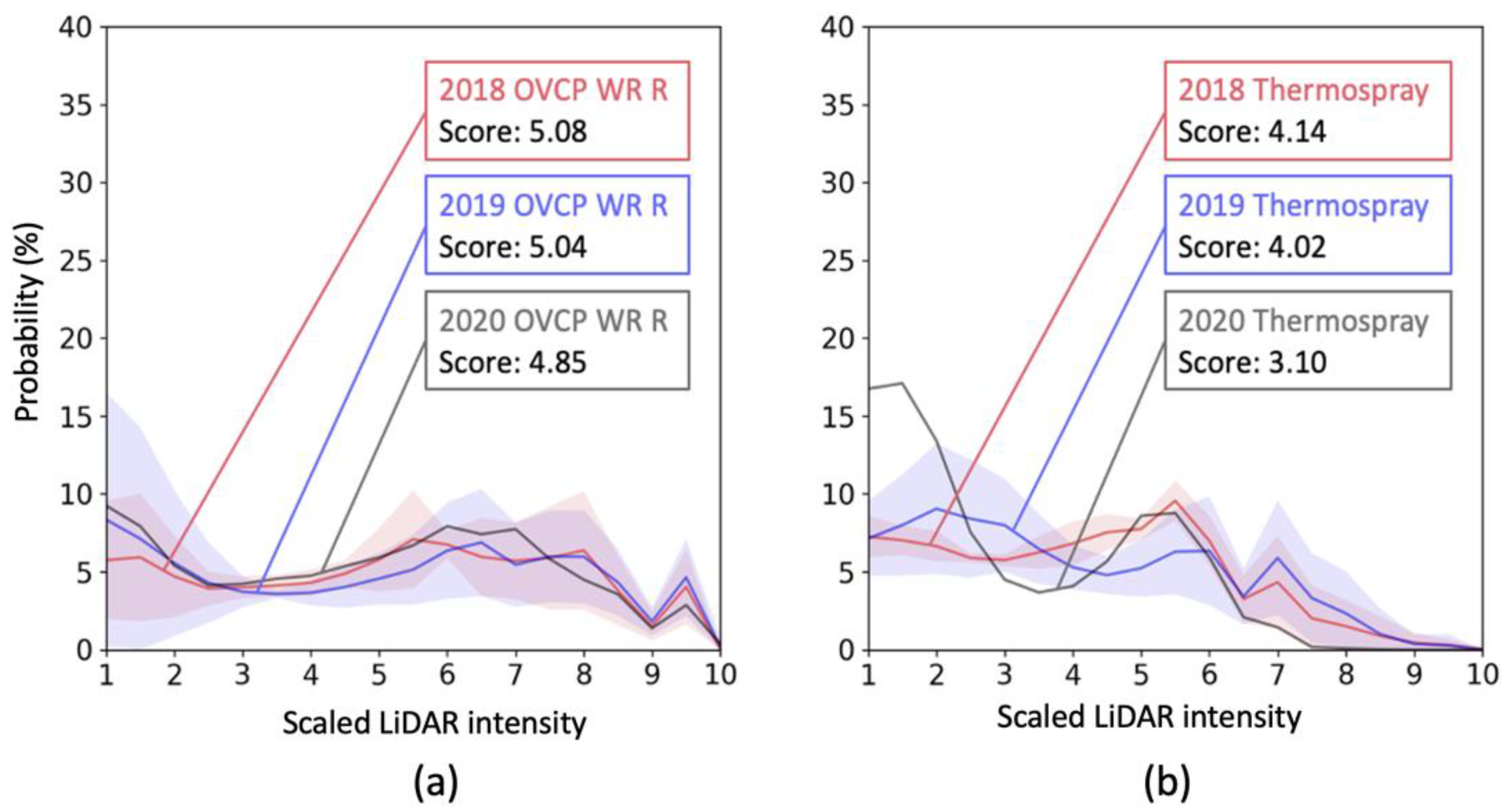 Sensors 23 05815 g009