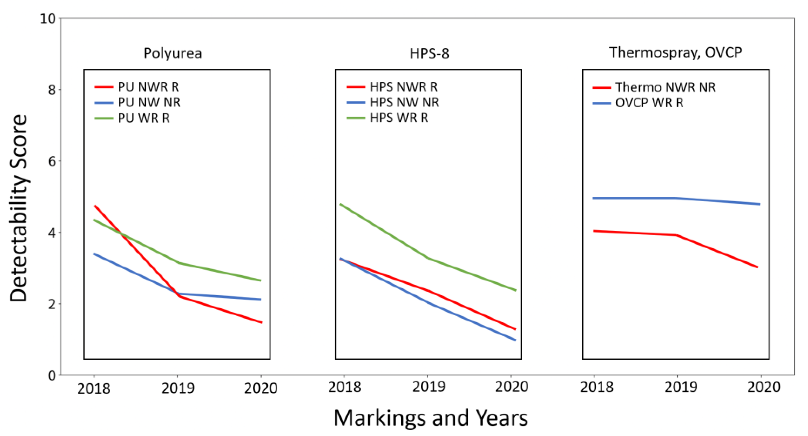 Sensors 23 05815 g010