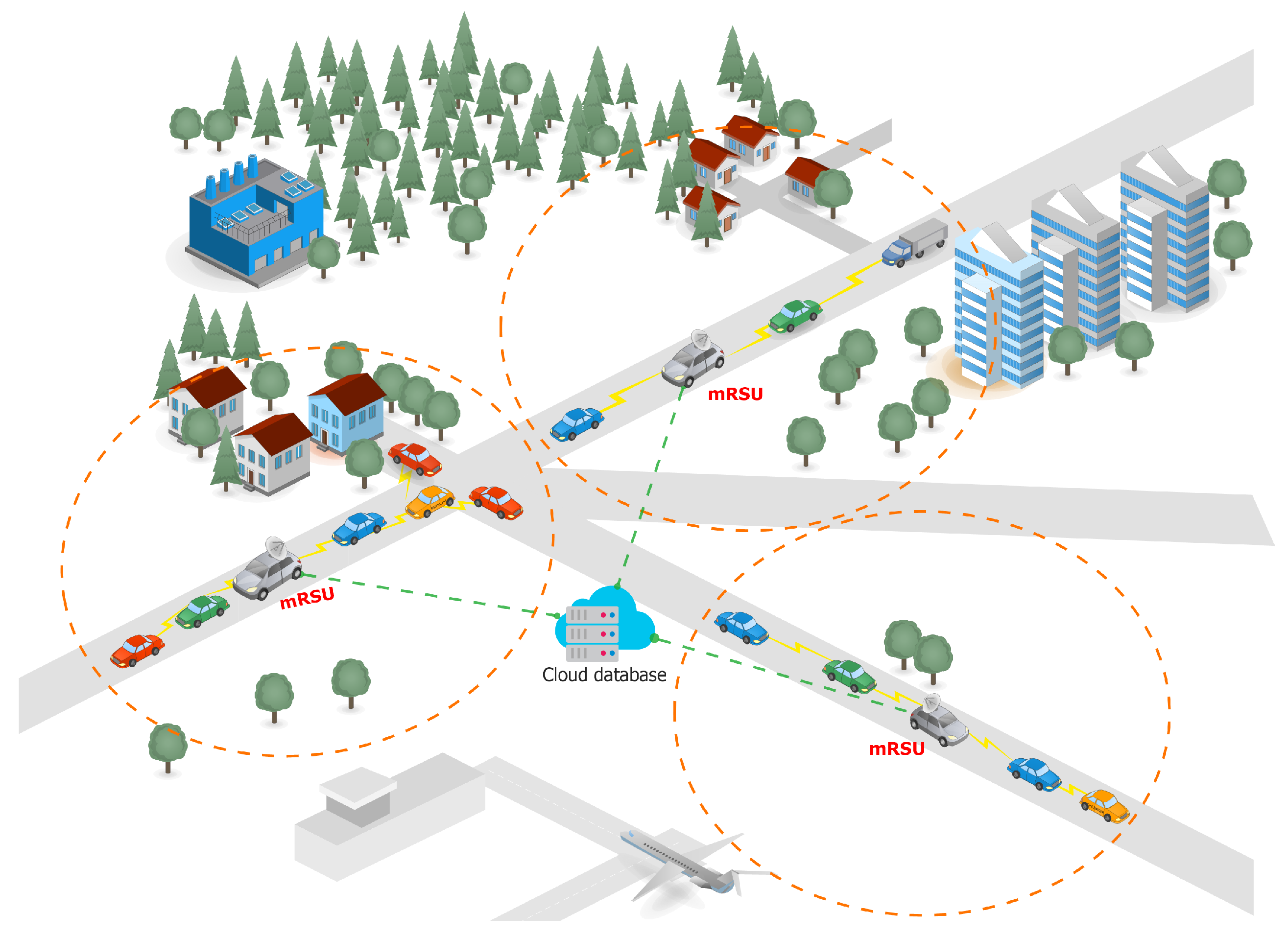 Sensors 23 05817 g005