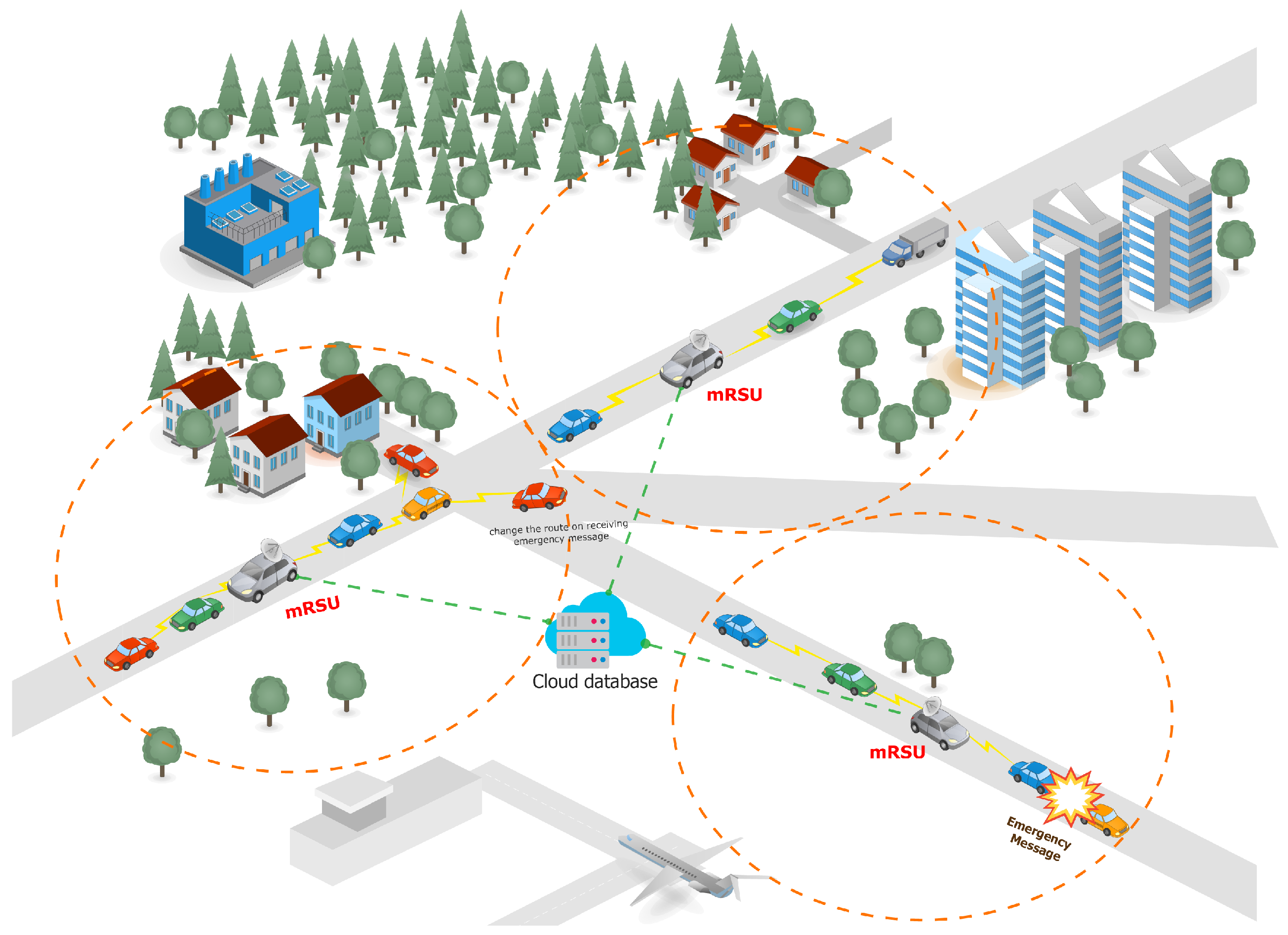 Sensors 23 05817 g006