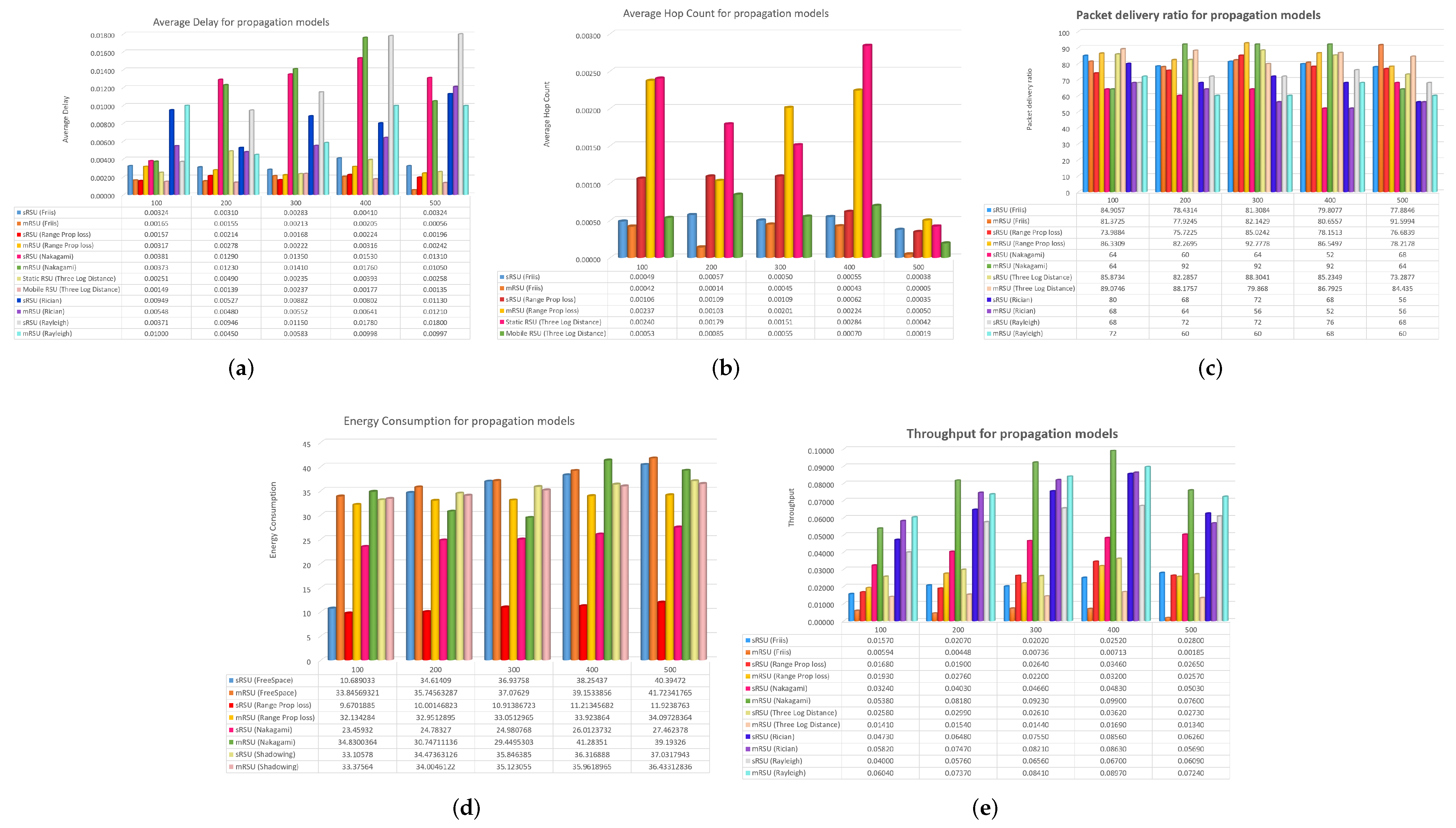 Sensors 23 05817 g011