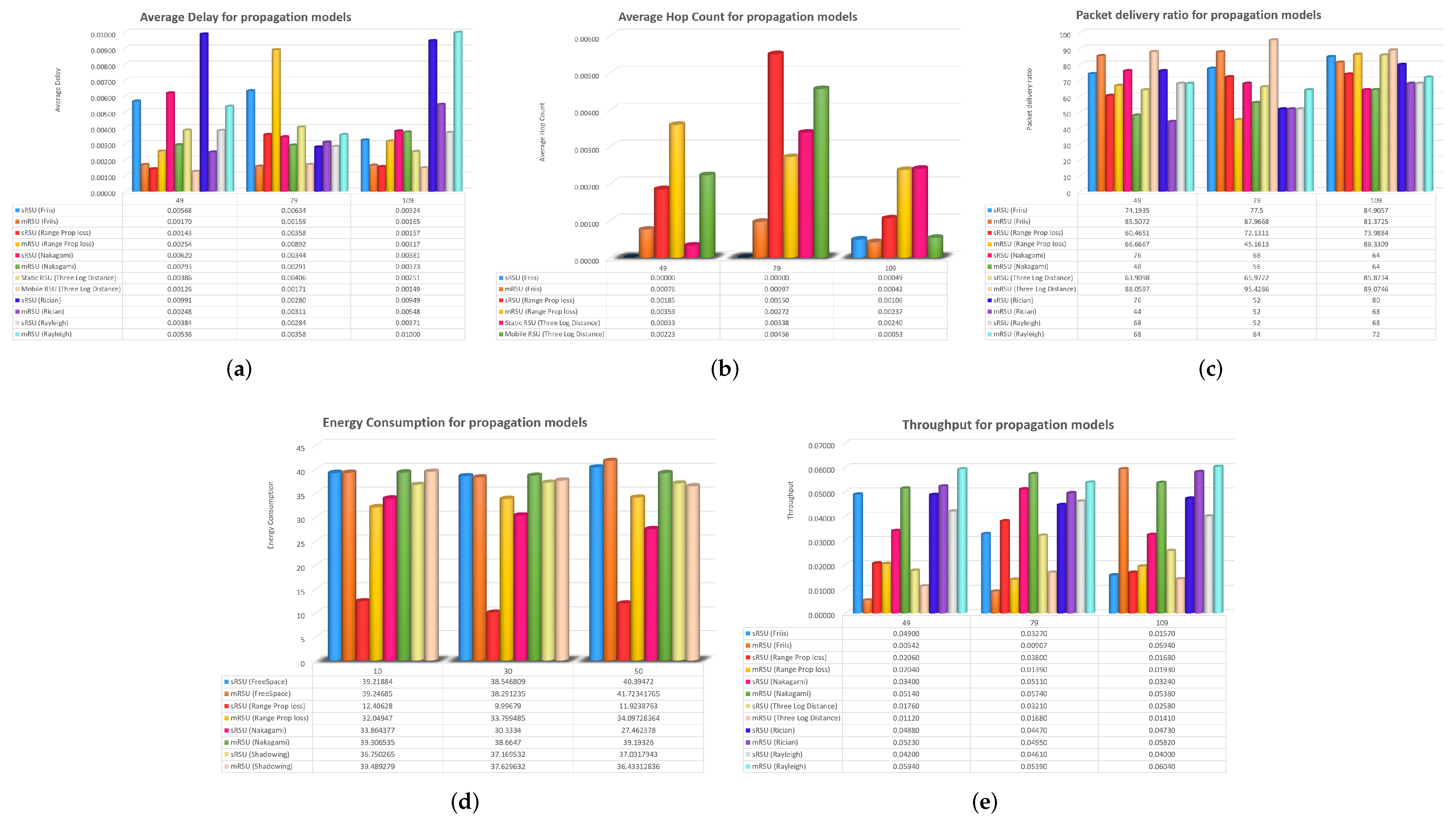 Sensors 23 05817 g012