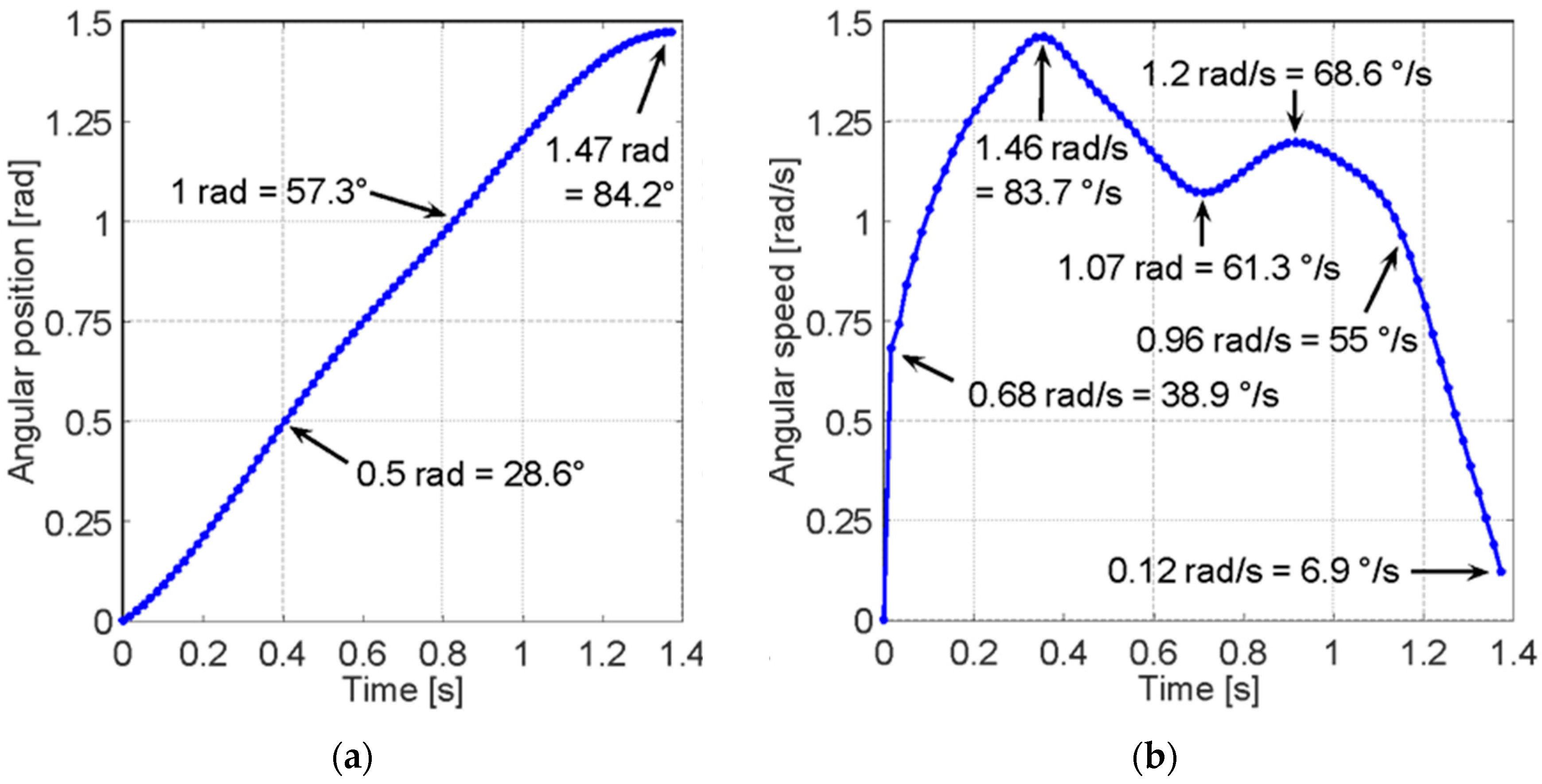 Sensors 23 05827 g002