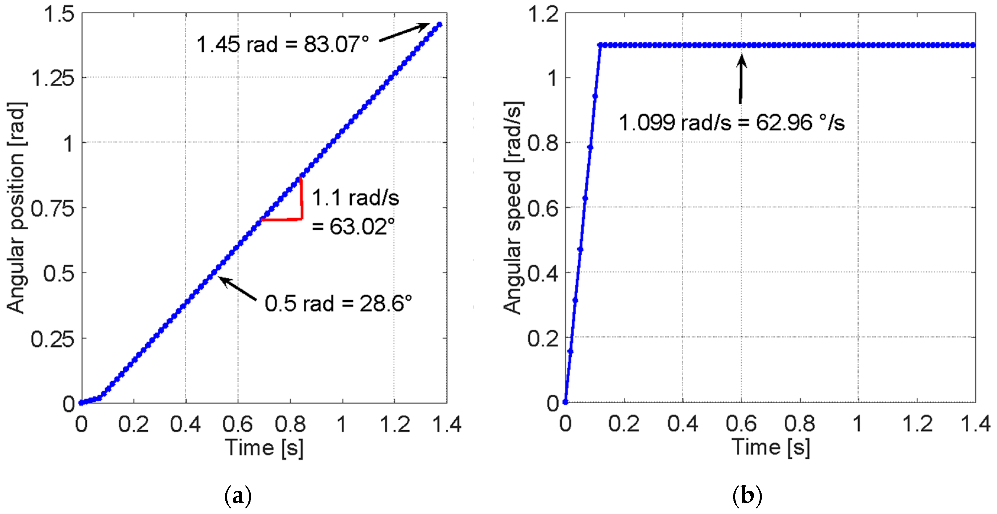 Sensors 23 05827 g003